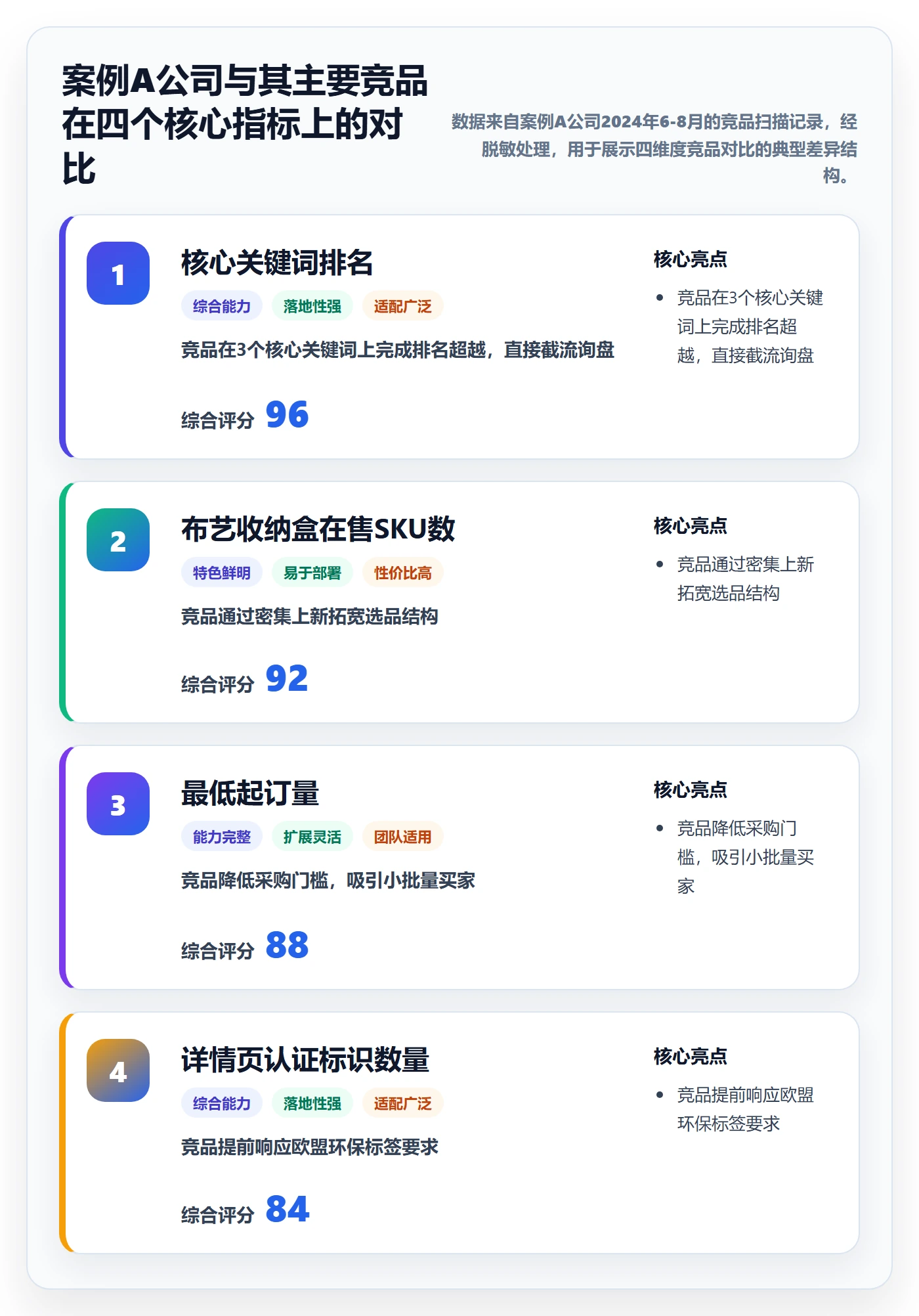 外贸数据分析平台进阶课:围绕竞争对手完善落地案例