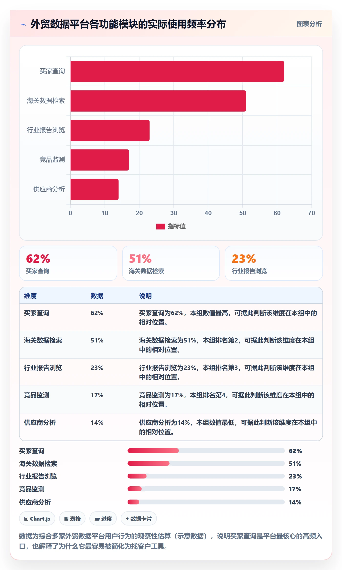 外贸数据分析平台业务拆解：买家查询为什么影响市场调研