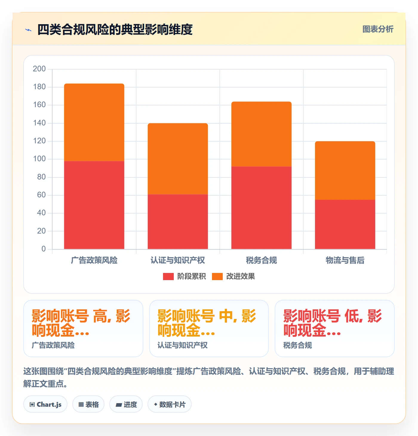 跨境电商一站式服务工作指南：用广告投放解决选品采购问题