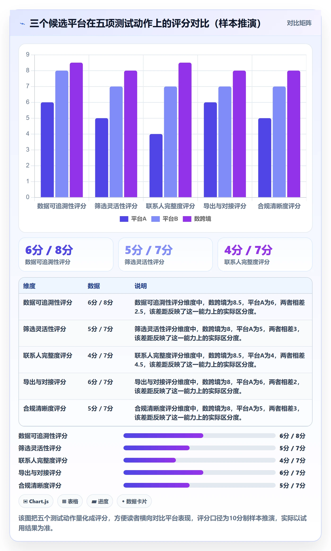 外贸数据分析平台怎么选？买家查询相关的实操教程判断标准