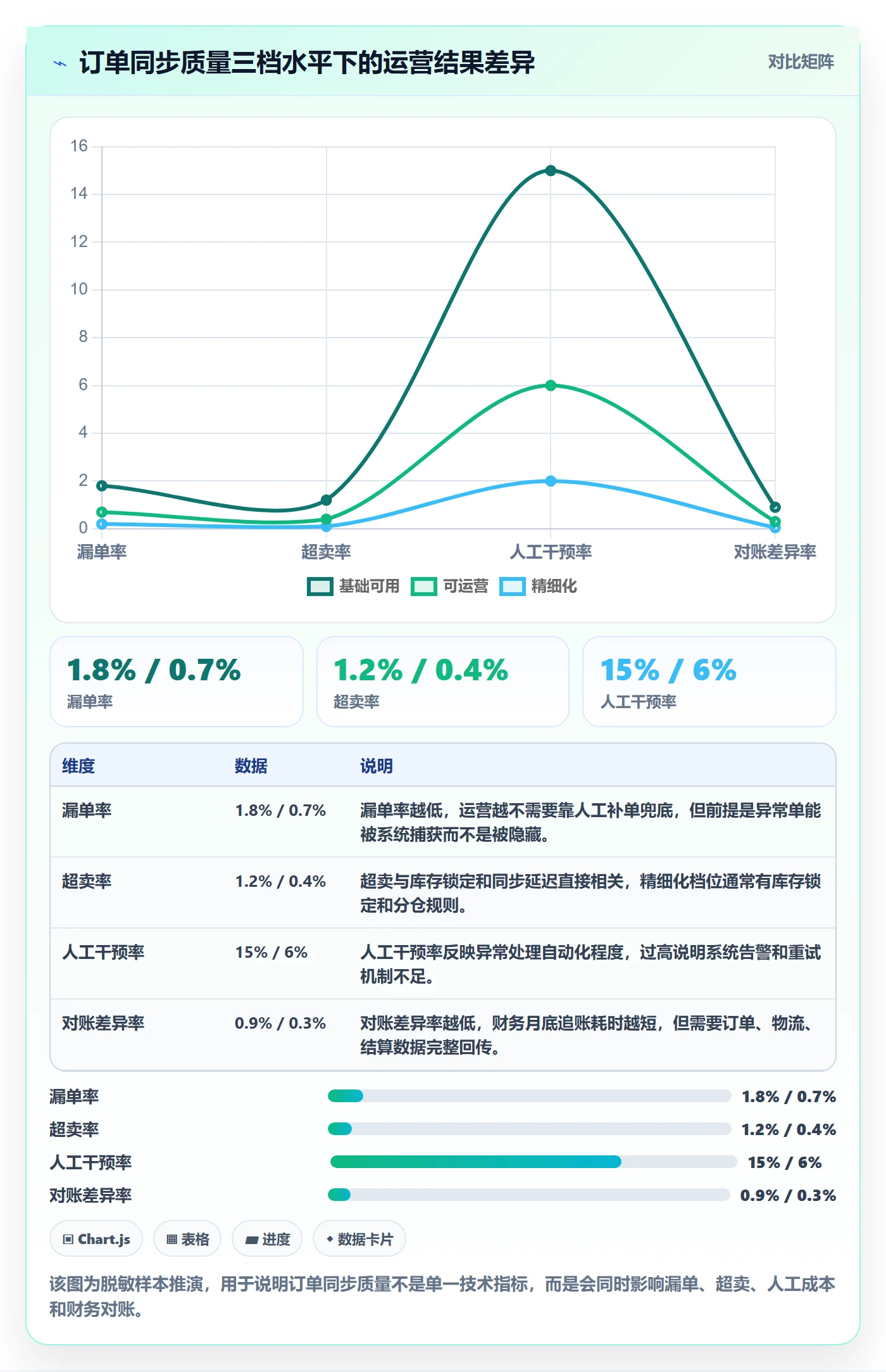 erp跨境电商精细化运营全解析：重点看懂订单同步