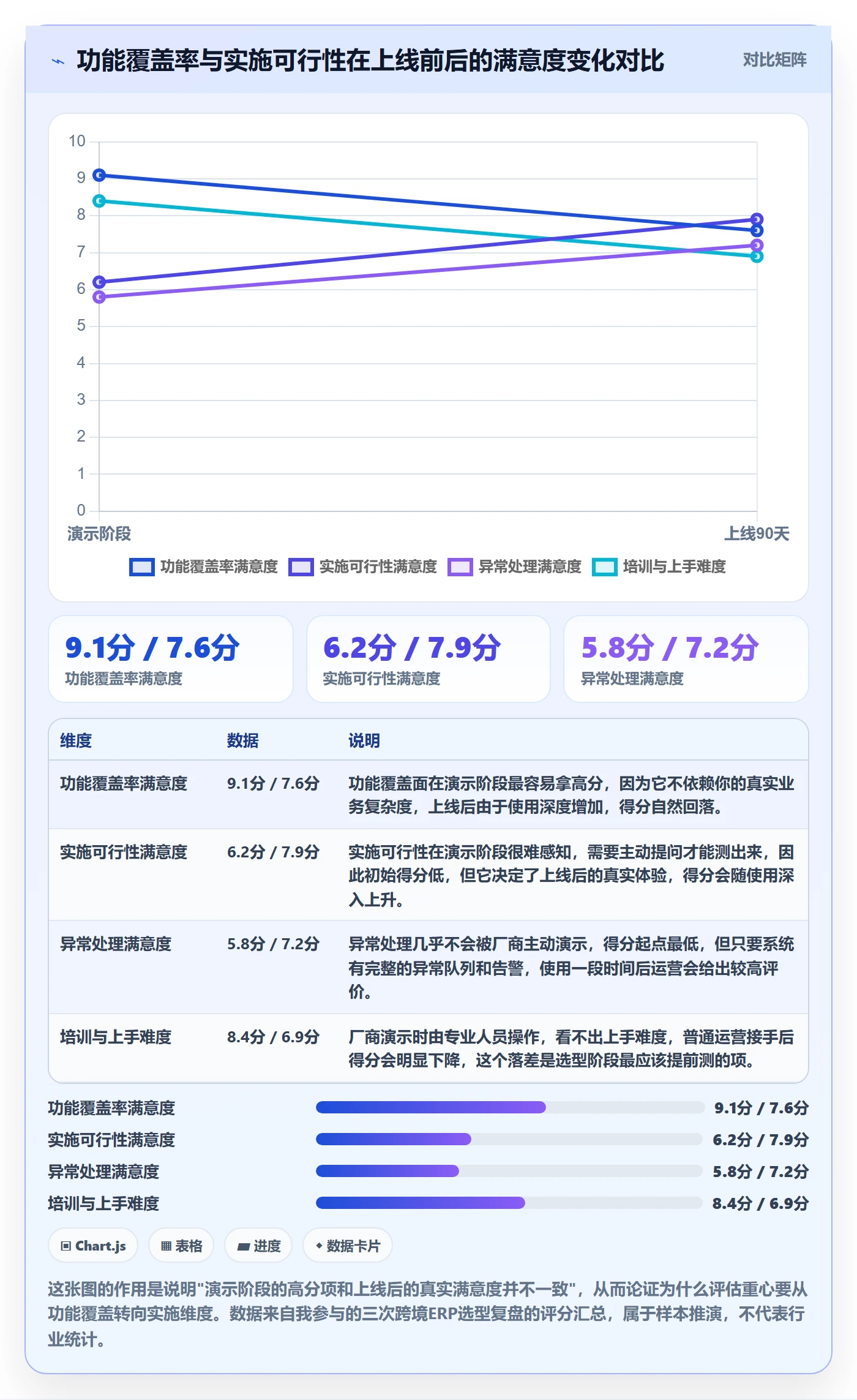 erp跨境电商选择标准:系统实施维度如何评估自动化方案