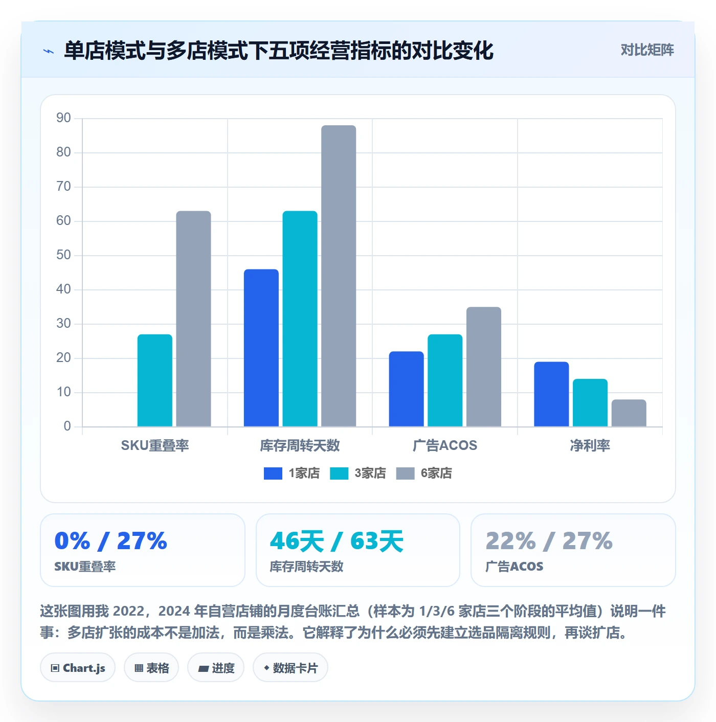 亚马逊软件进阶课：围绕选品工具完善多店经营
