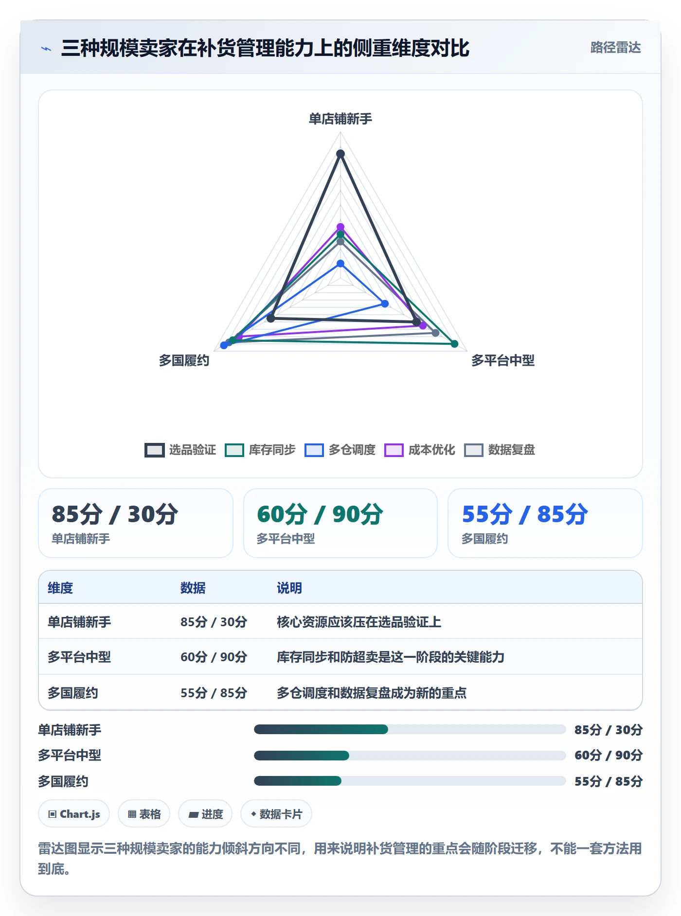 erp跨境电商从0到1：采购补货的跨境物流与操作要点