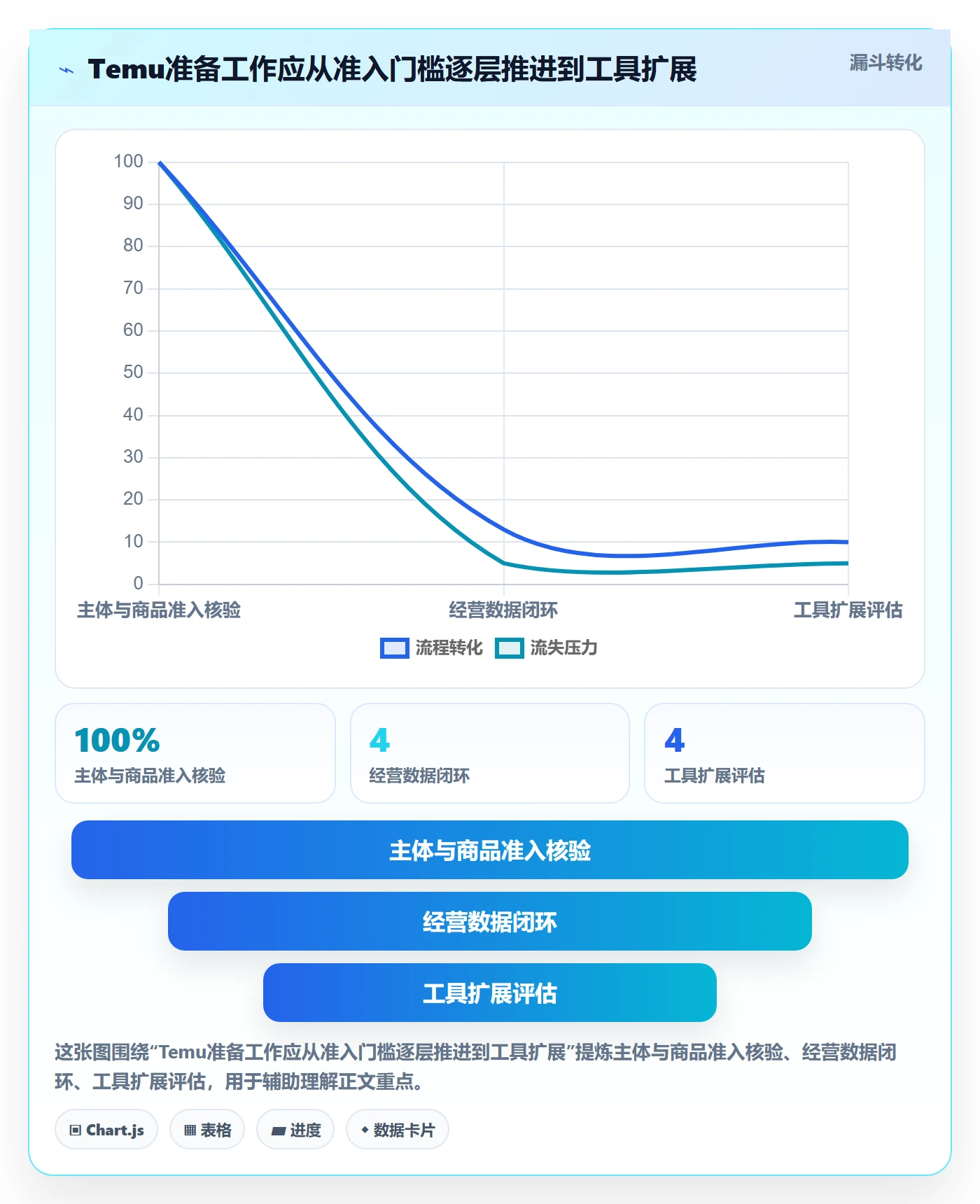 temu优化清单：平台入驻与工具对比的关键动作
