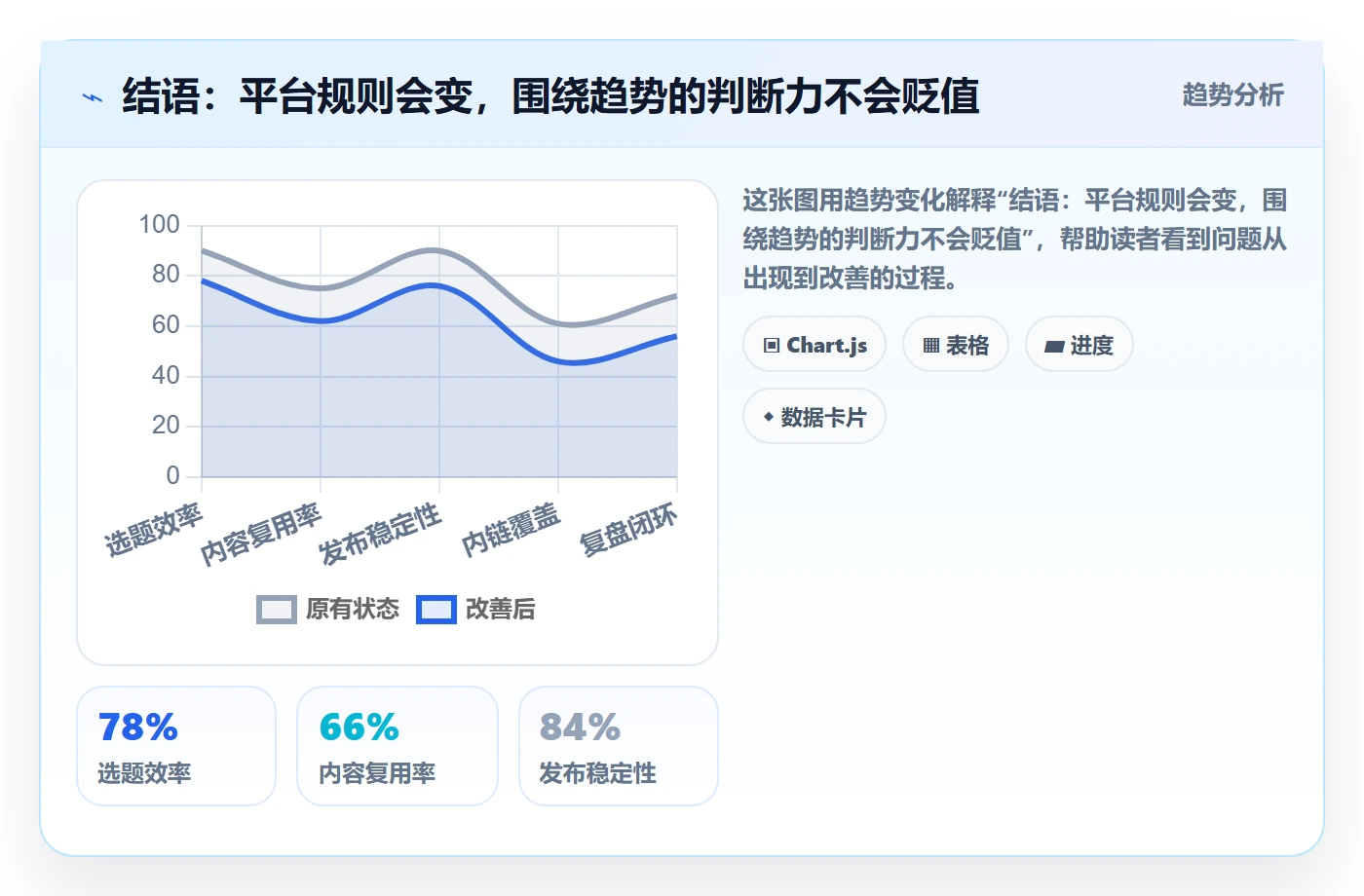 结语：平台规则会变，围绕趋势的判断力不会贬值