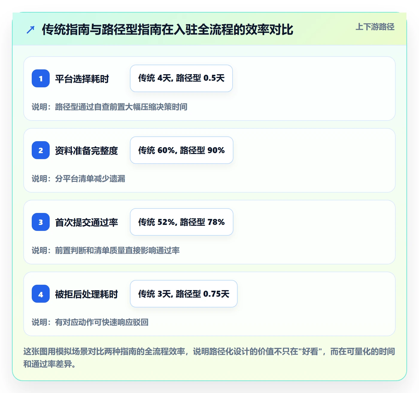 跨境电商一站式服务怎么优化？先从平台入驻的入门指南入手