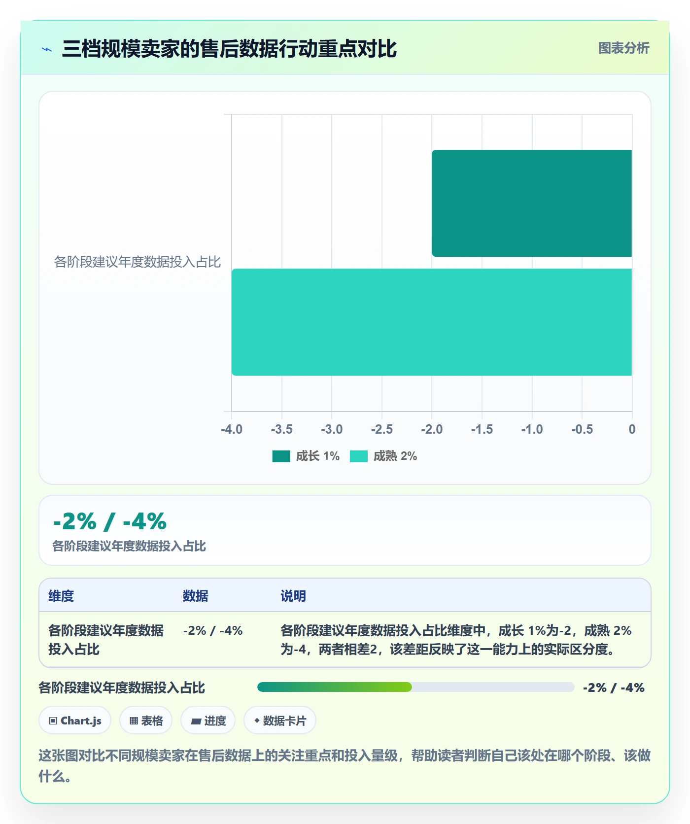 跨境电商一站式服务数据方法：用售后服务支撑增长策略判断