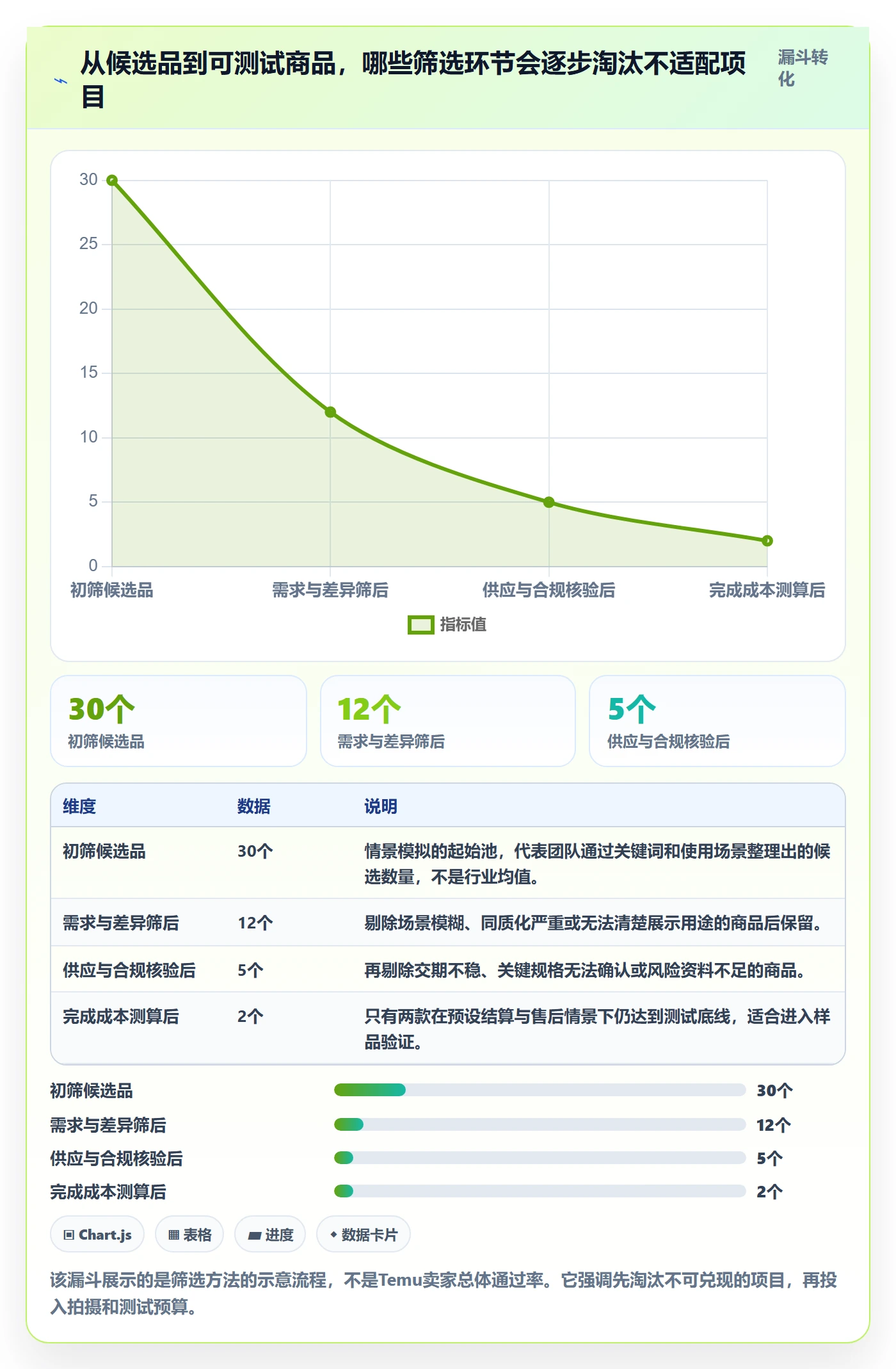 temu从0到1:选品定价的落地案例与操作要点