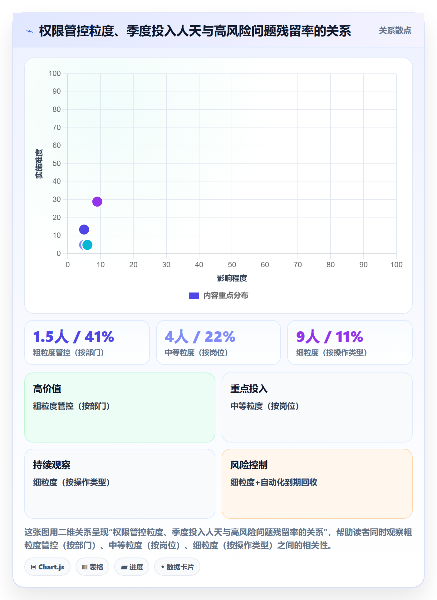 erp跨境电商实践指南：权限管理的季度复盘怎样更有效