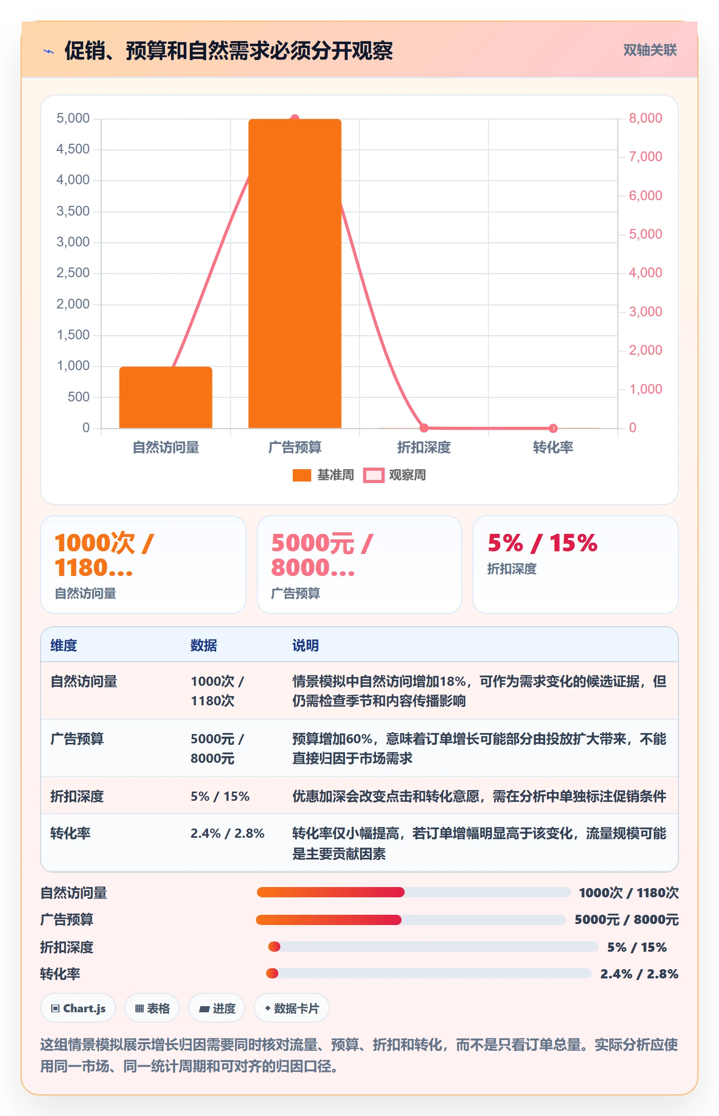 跨境电商场景解析：本地化运营中的趋势观察怎么处理
