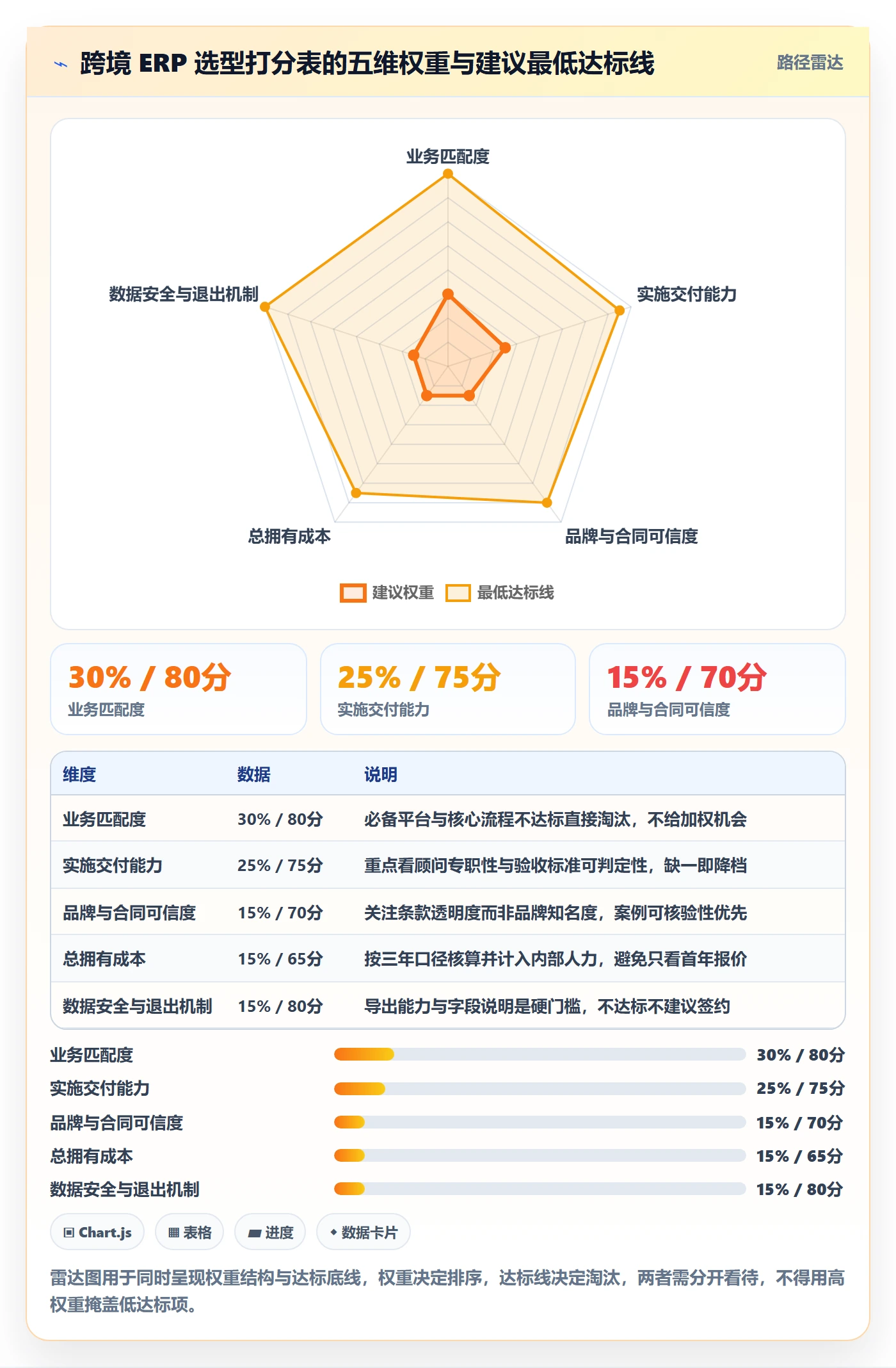 erp跨境电商怎么选？系统实施相关的品牌建设判断标准
