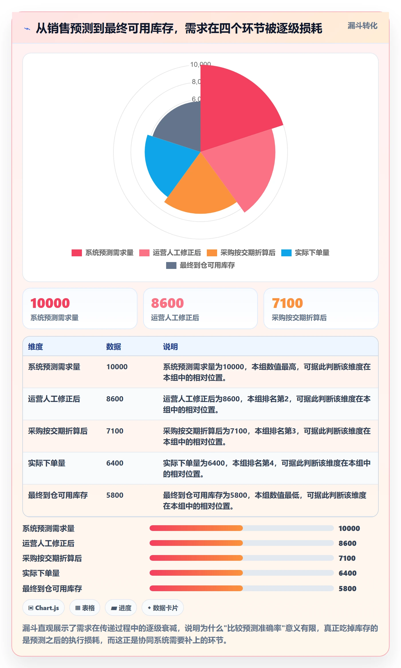 亚马逊软件升级方案：用供应链协同改善库存管理