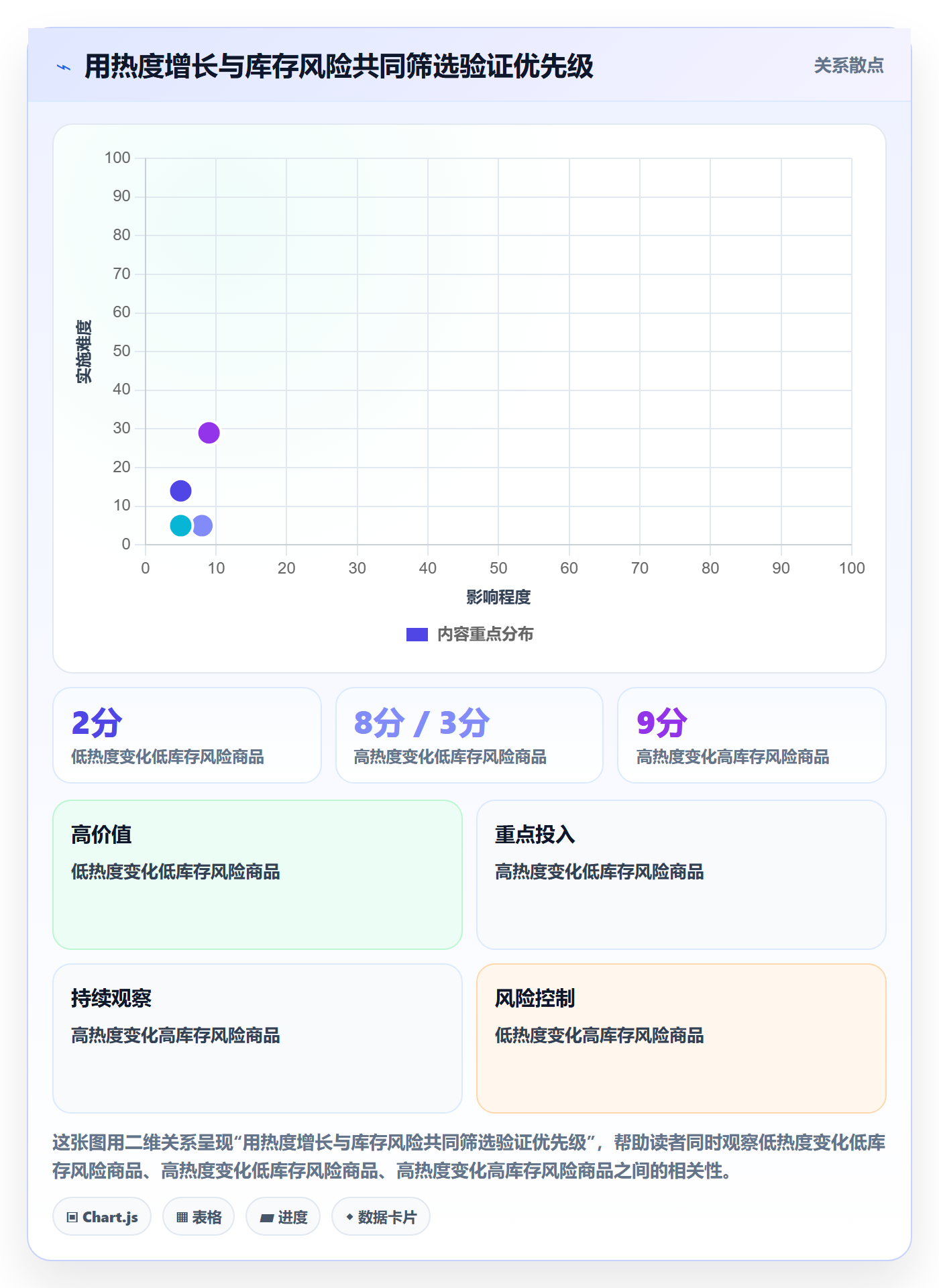 电商数据查询网站操作手册：商品热度对应的团队协同步骤