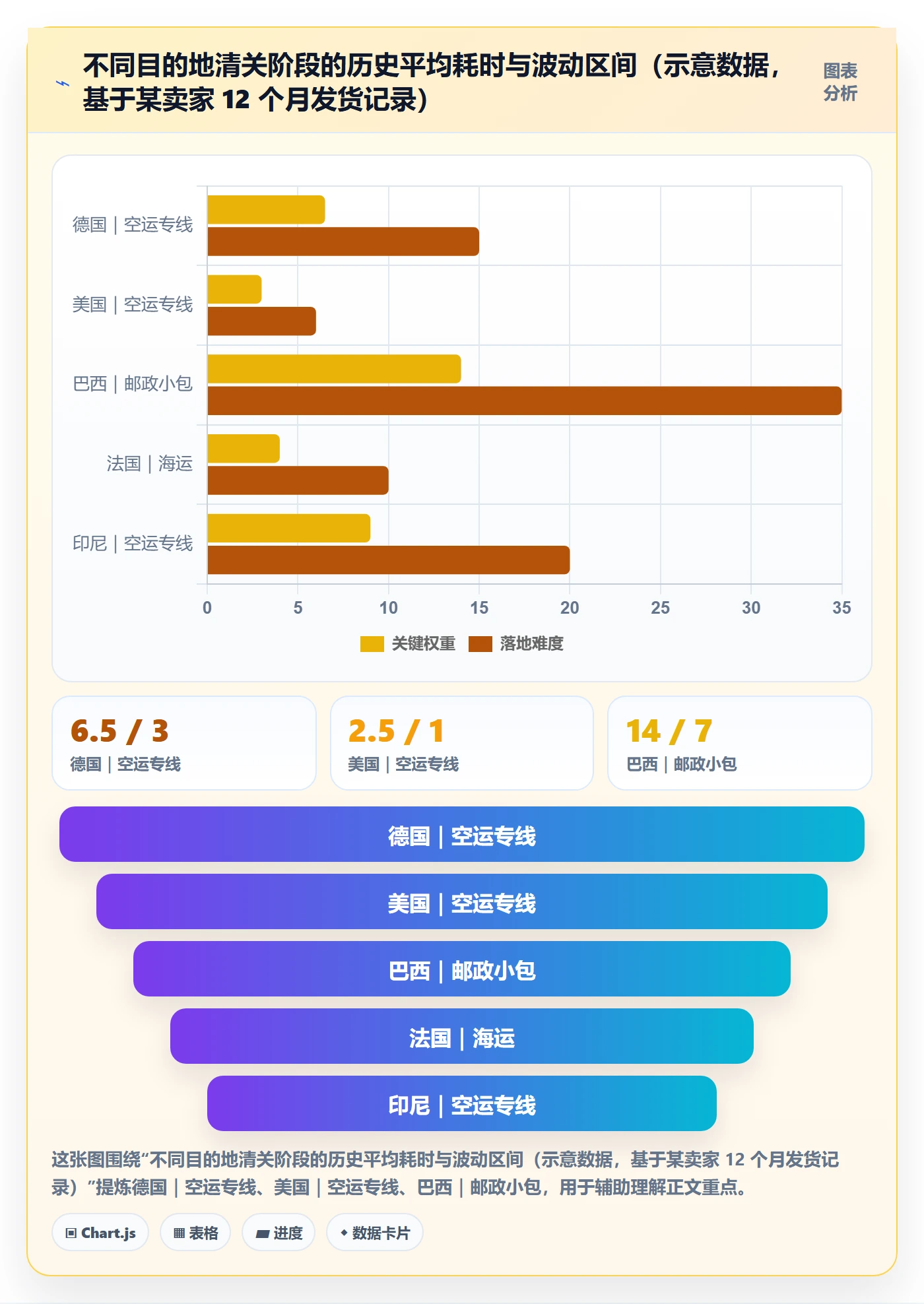 外贸数据分析平台场景解析：买家查询中的跨境物流怎么处理