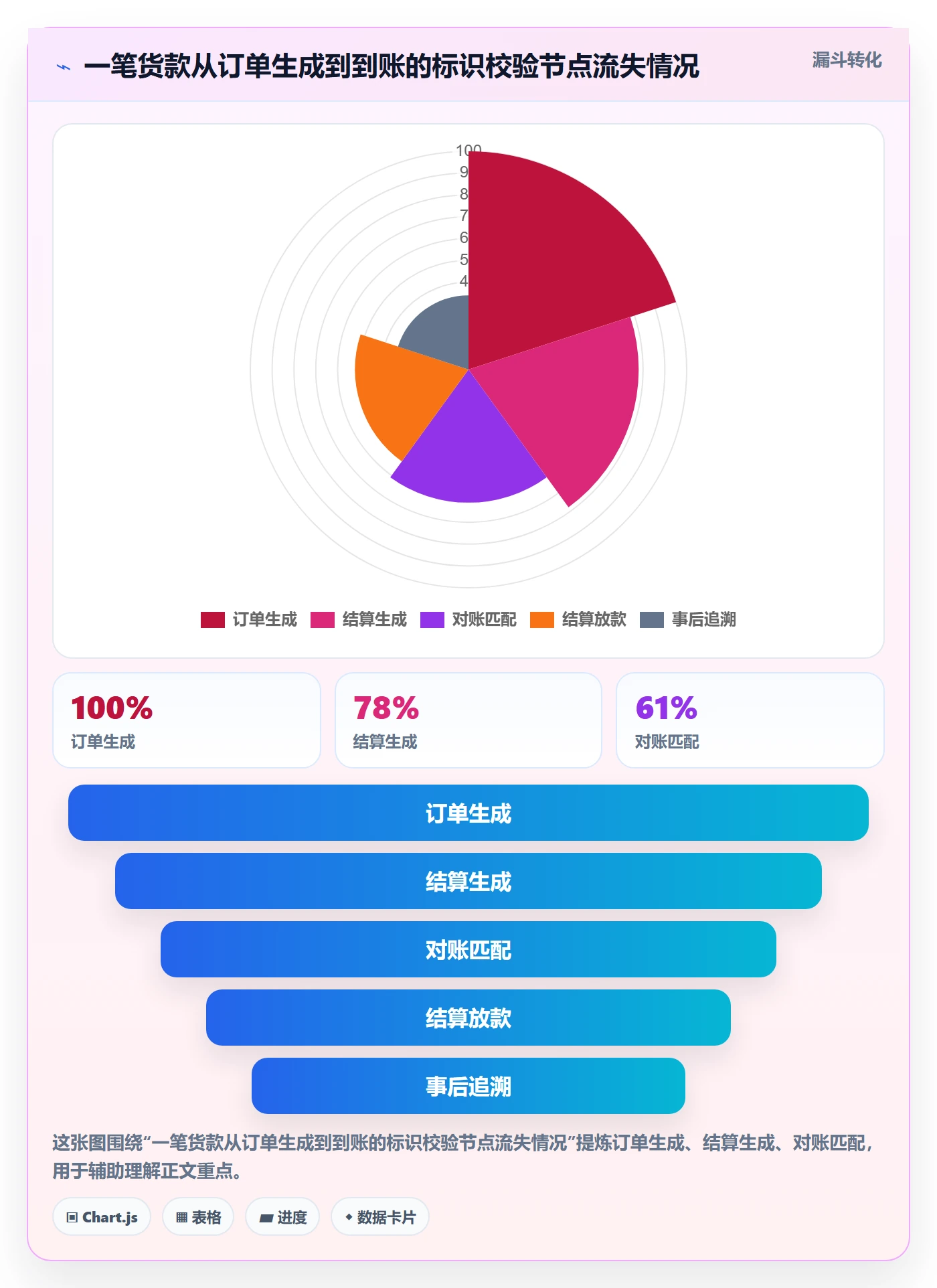 UPC码回款管理：编码规范从哪里开始