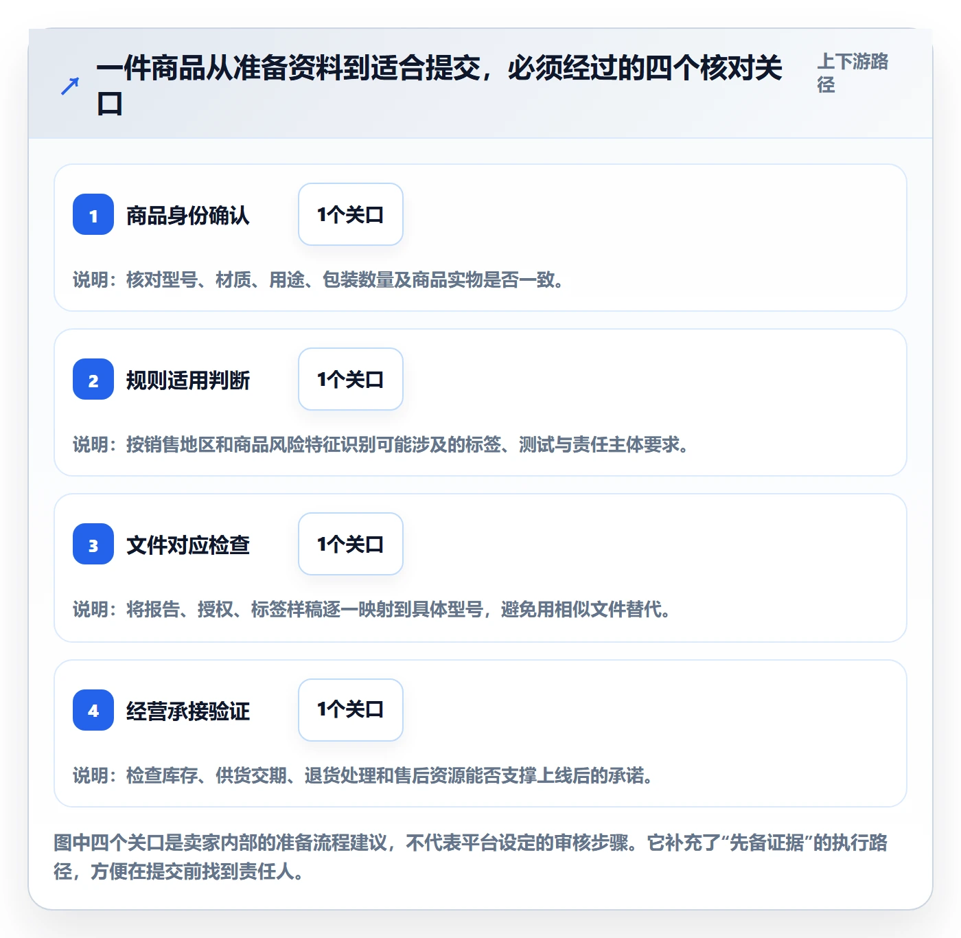 temu避坑指南：平台入驻环节的平台规则要注意什么