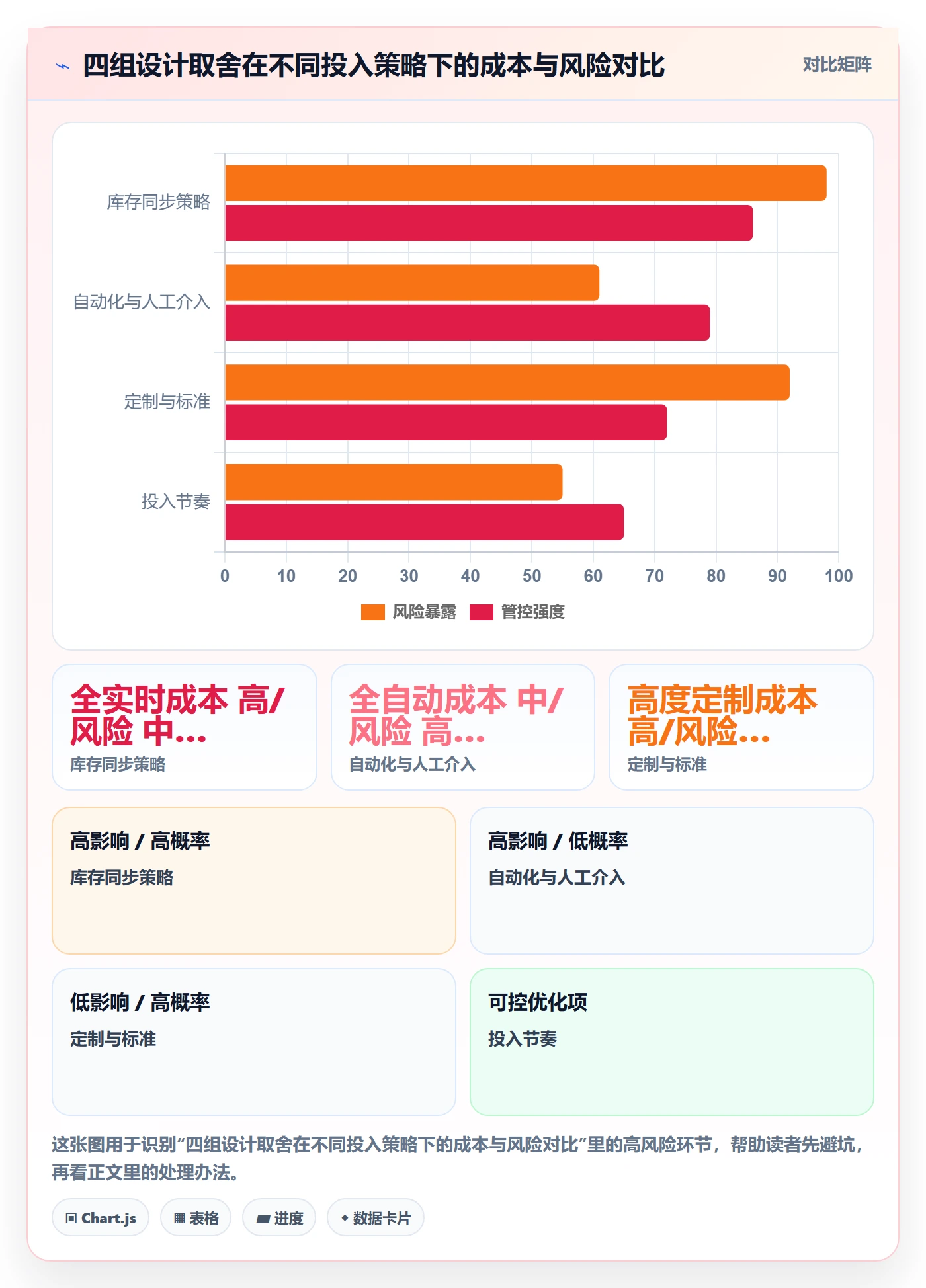 erp跨境电商管理要点：系统实施的海外仓管理如何设计