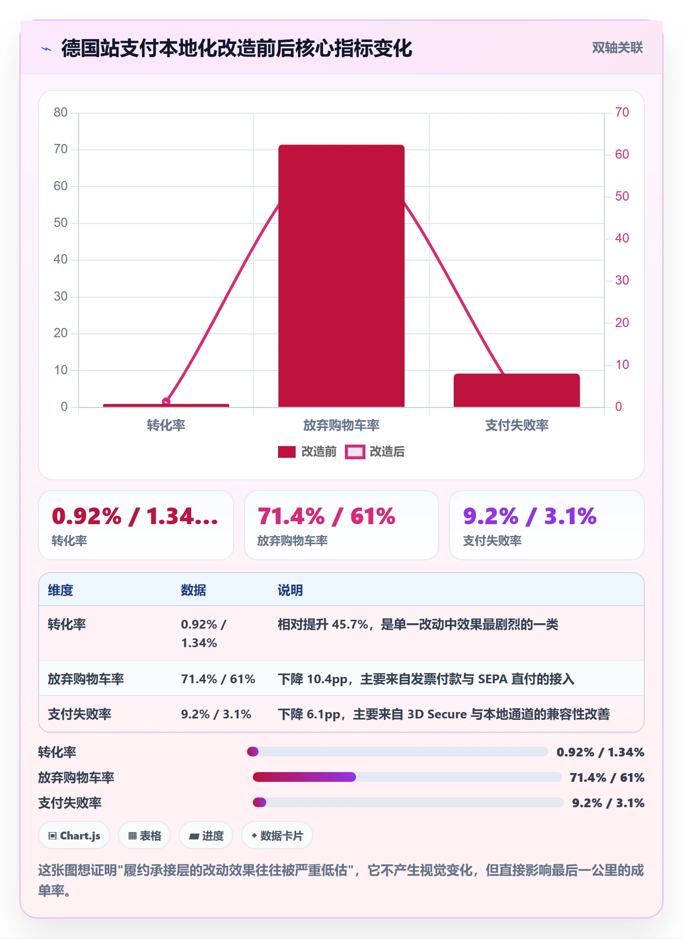 跨境电商运营工作指南：用问题清单解决转化优化问题