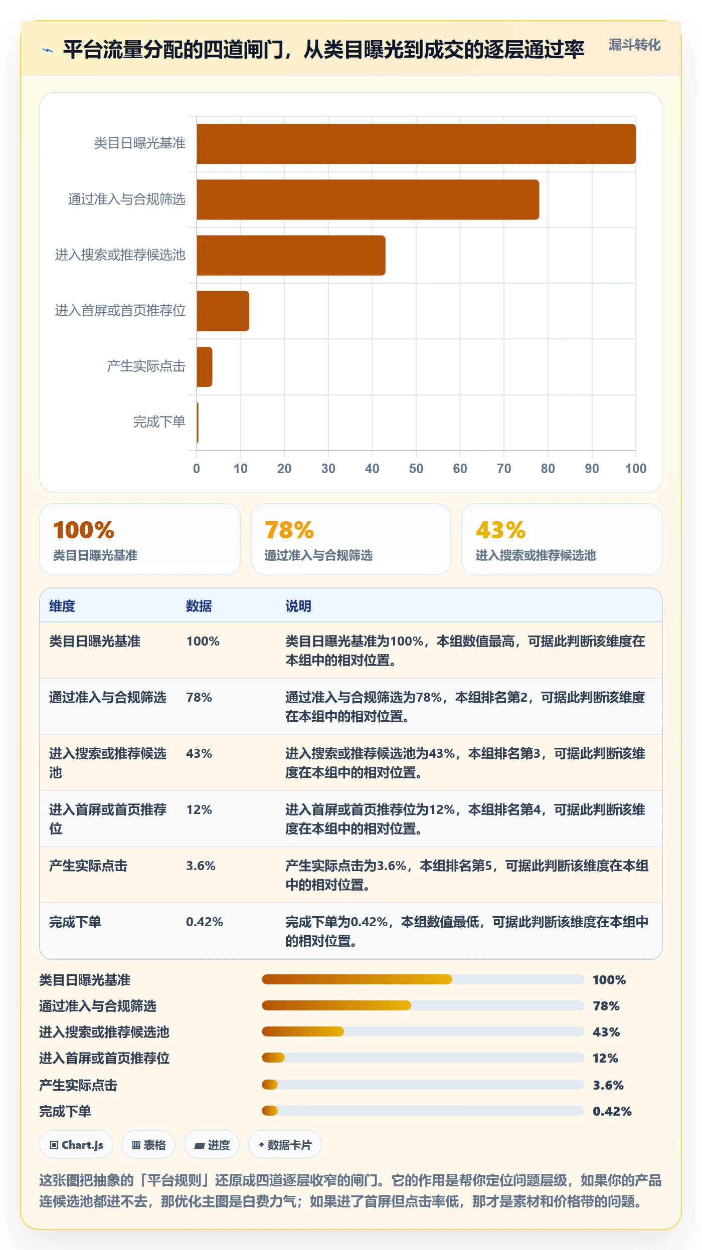跨境电商运营应用思路：围绕流量获取拆解平台规则