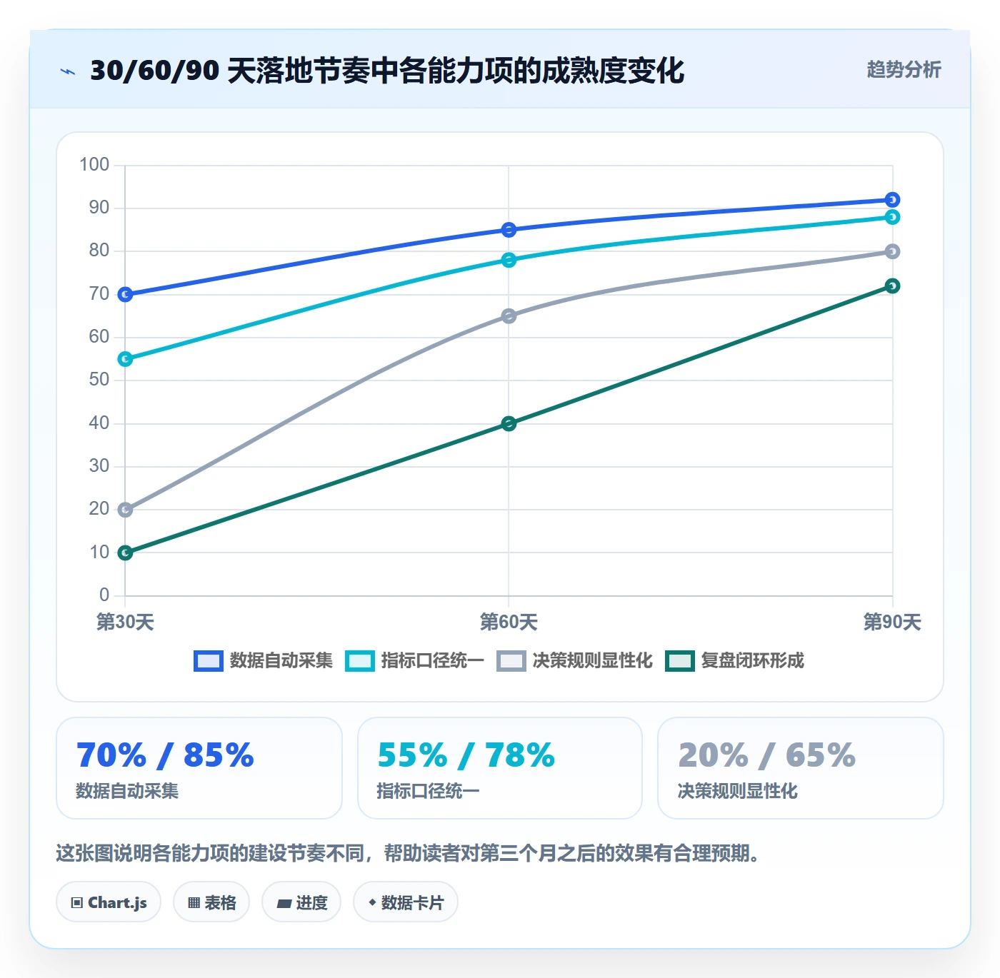 跨境电商运营工作指南：用系统搭建解决广告投放问题