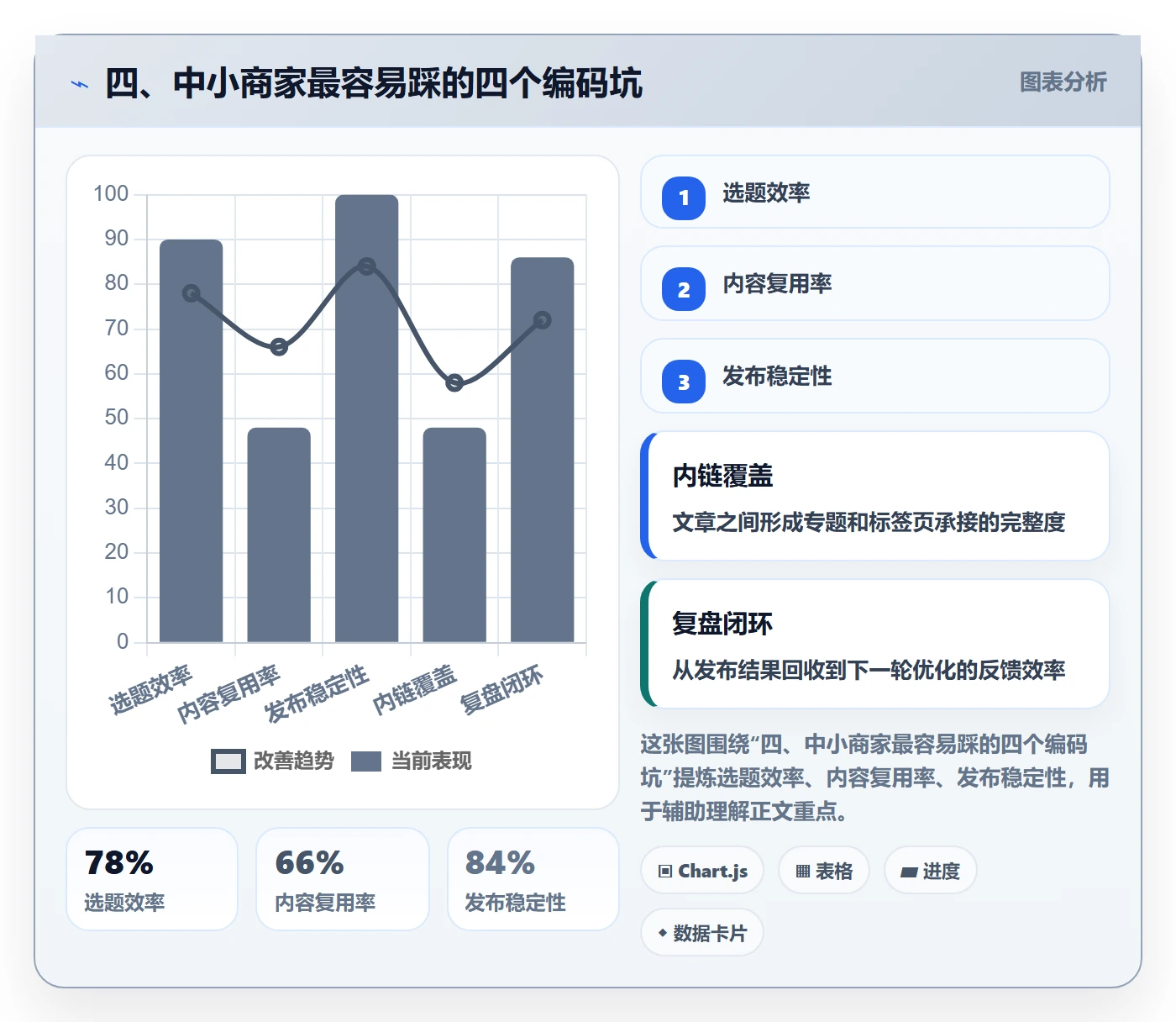 四、中小商家最容易踩的四个编码坑