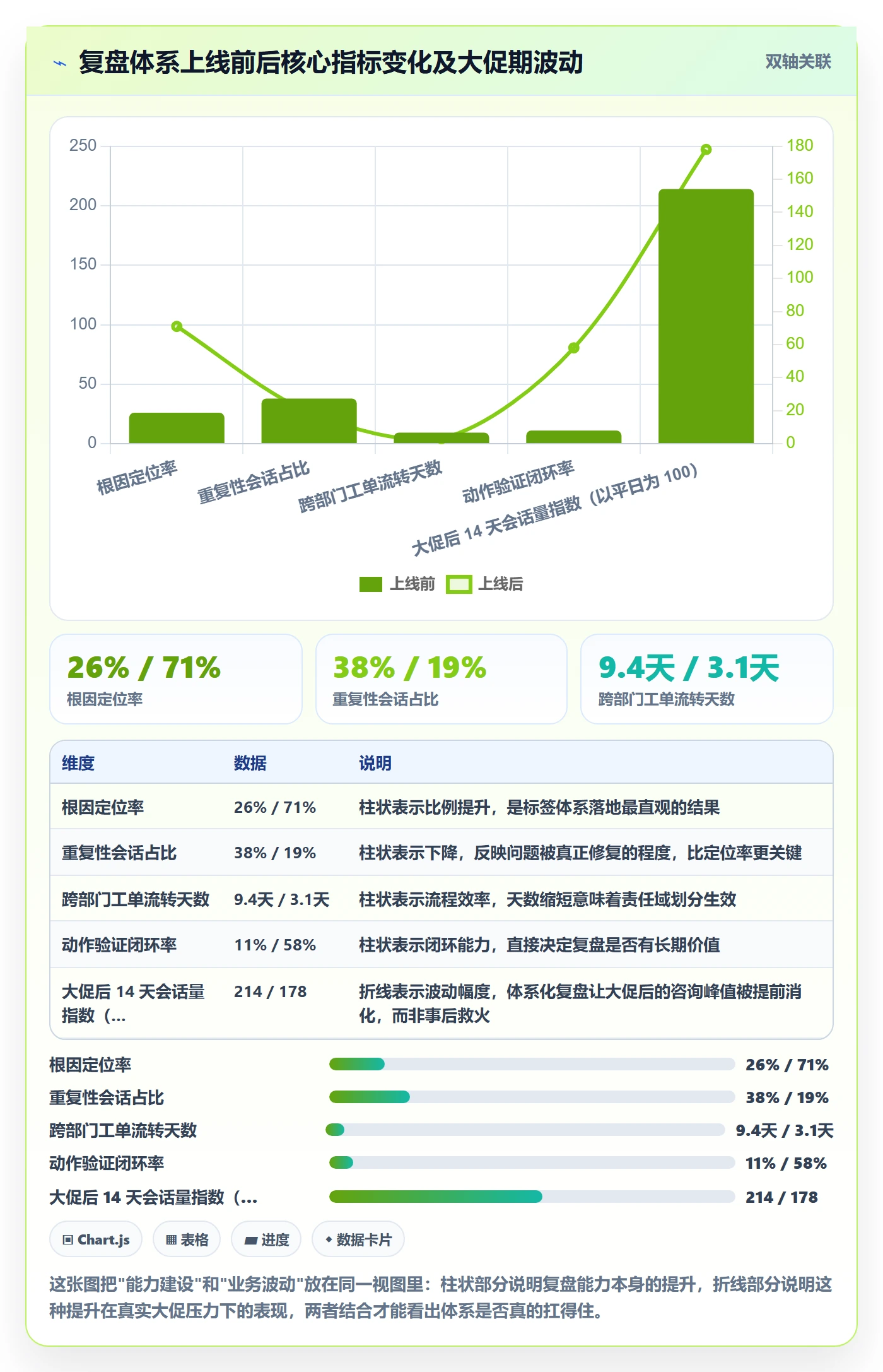 跨境电商运营场景解析：客户服务中的数据复盘怎么处理