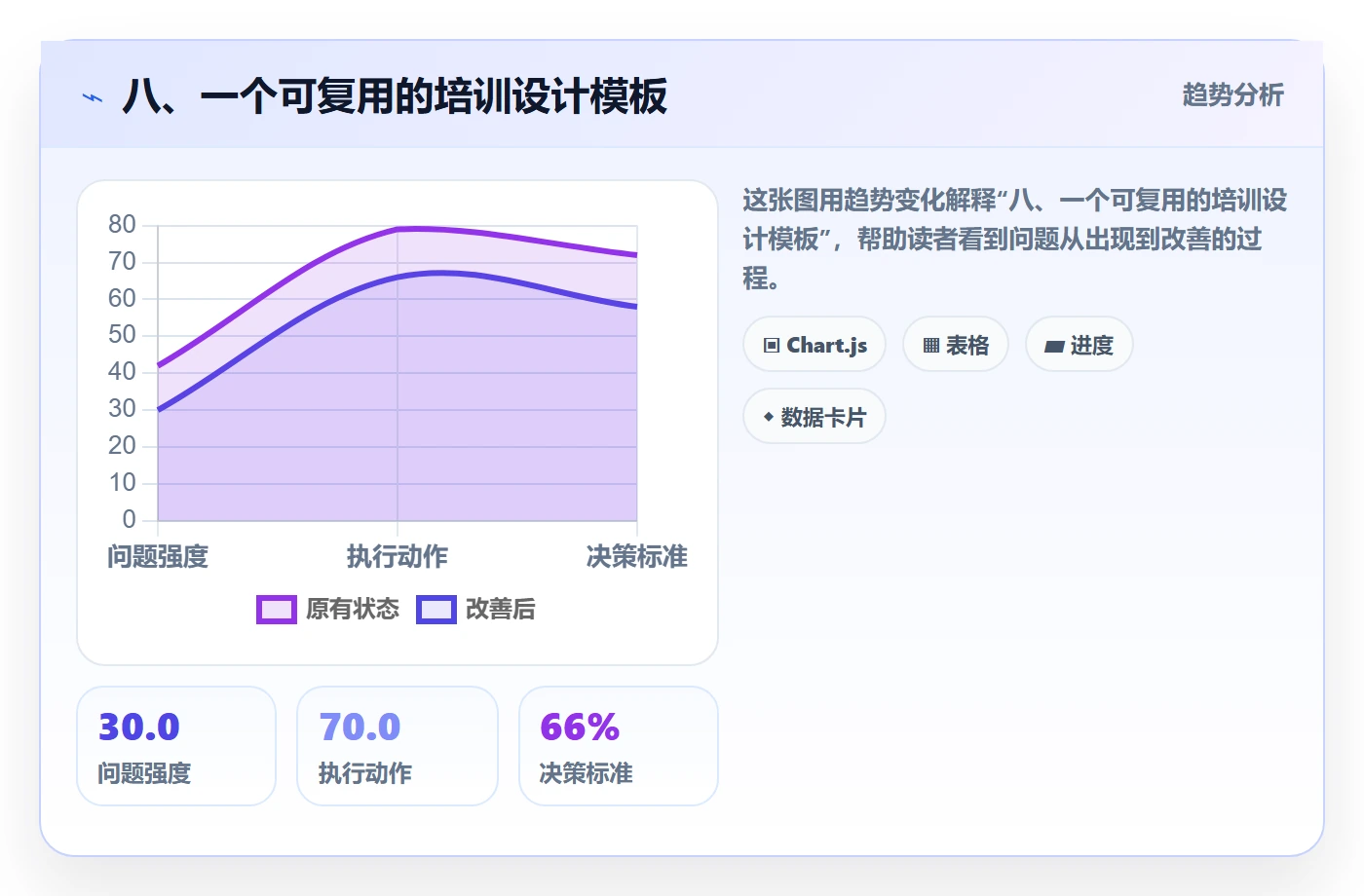 八、一个可复用的培训设计模板