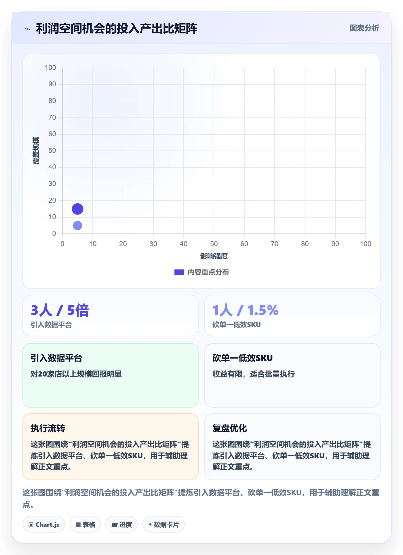 想做好商品分析，先掌握多店经营中的利润空间