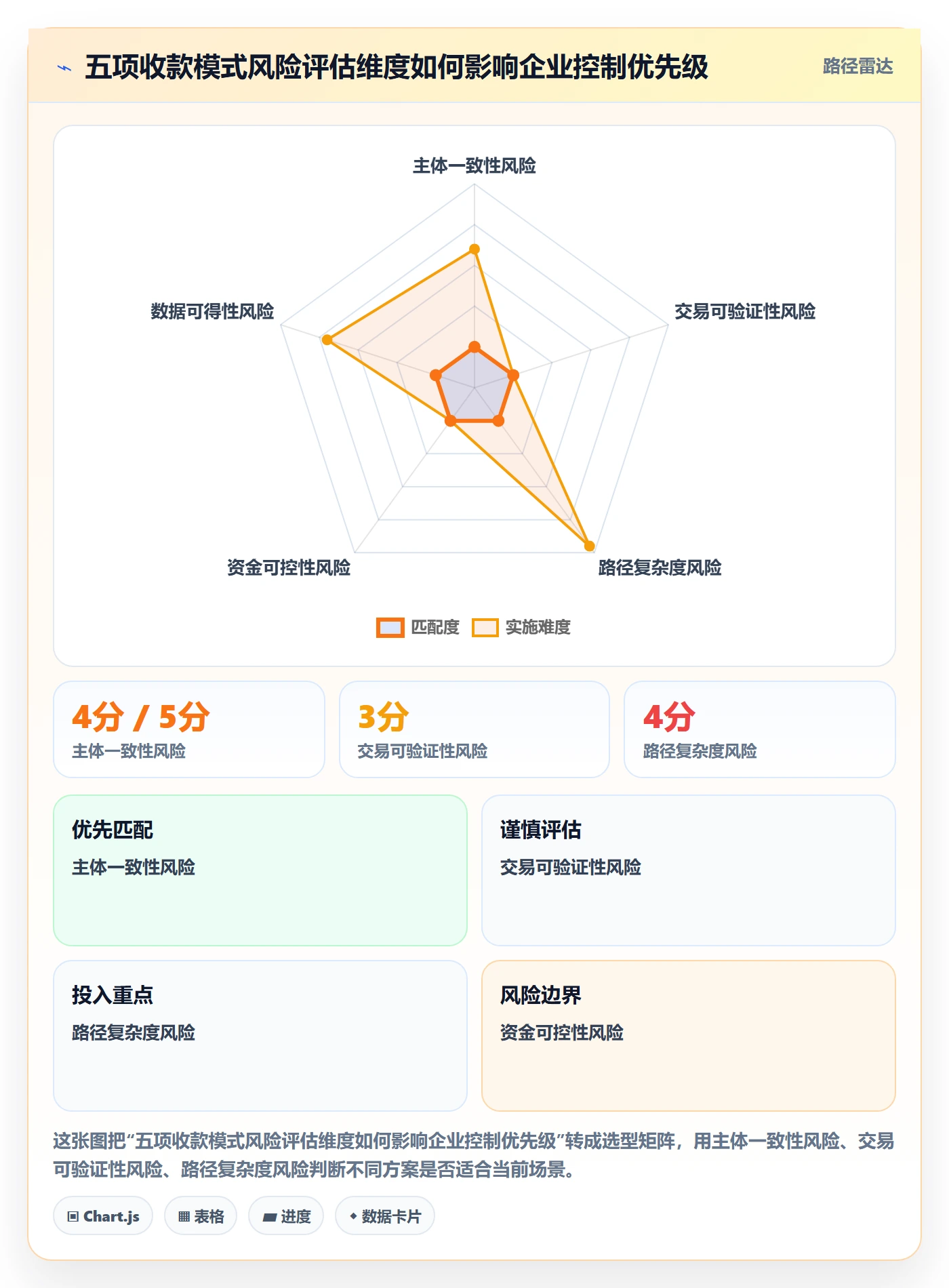 跨境电商能力清单：合规管理需要覆盖哪些支付结算事项