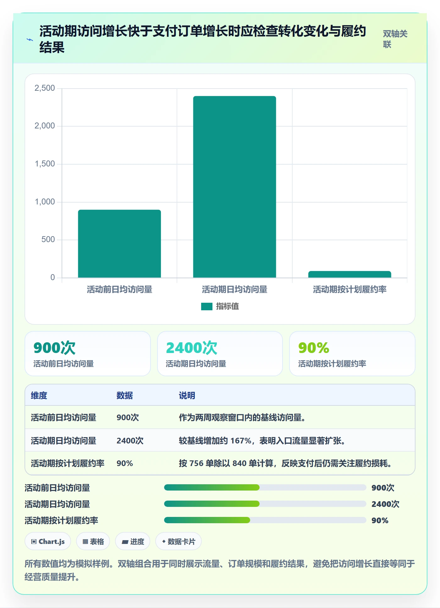 temu建设路线:从活动流量到账号安全分几步
