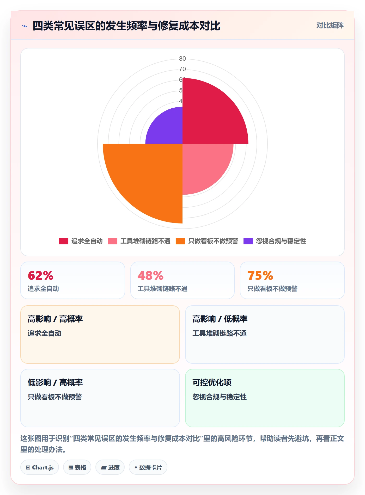 商品分析实践指南：销量趋势的自动化方案怎样更有效