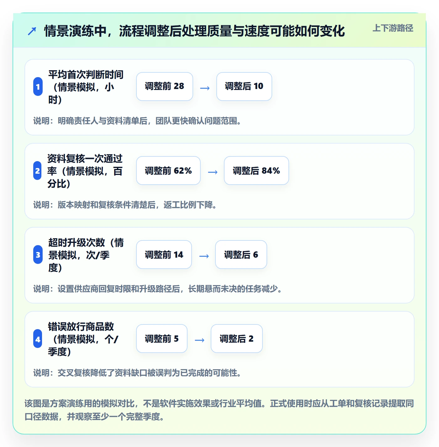 跨境电商方案设计：平台规则场景的年度规划怎么做