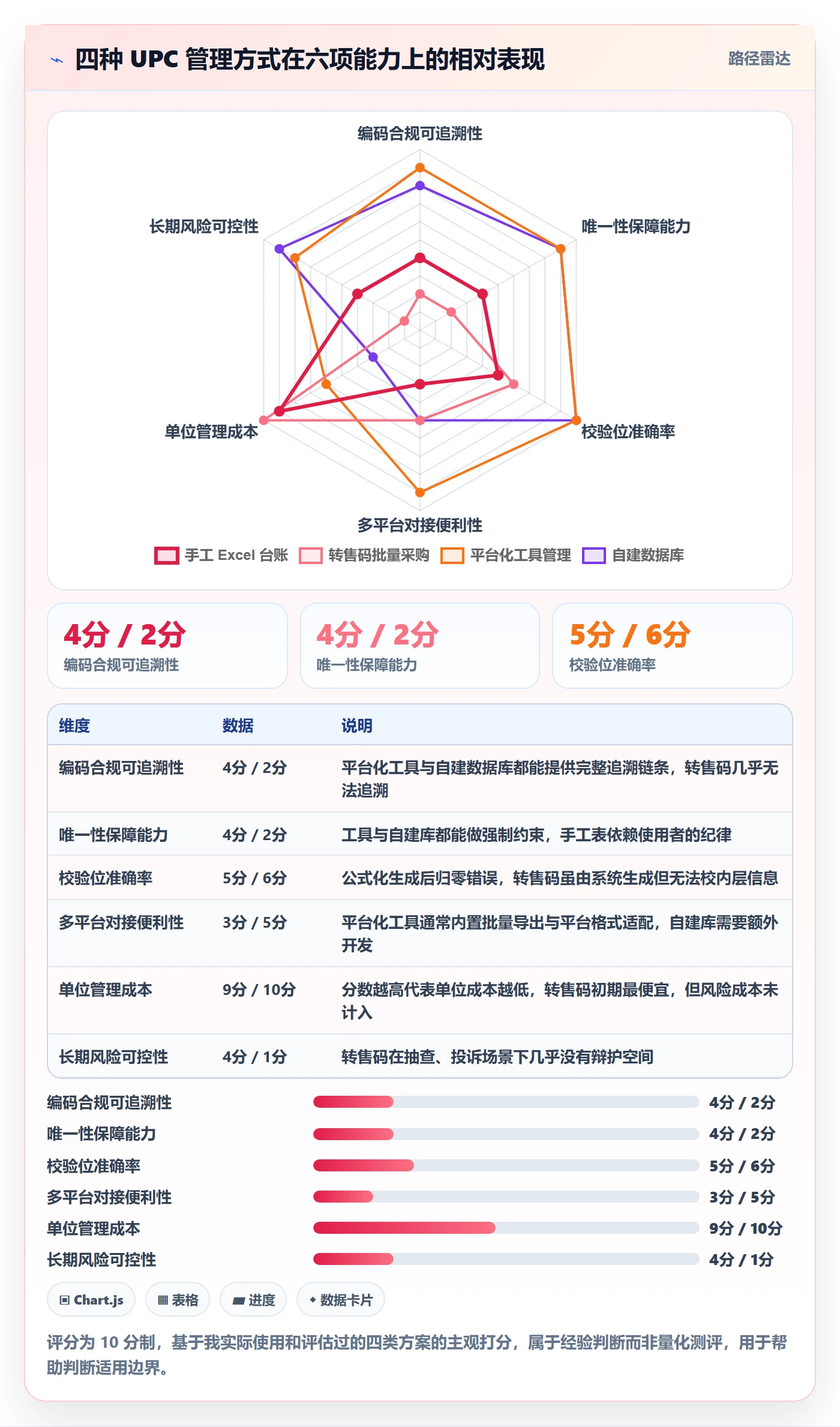 UPC码实践指南：GS1注册的日常管理怎样更有效