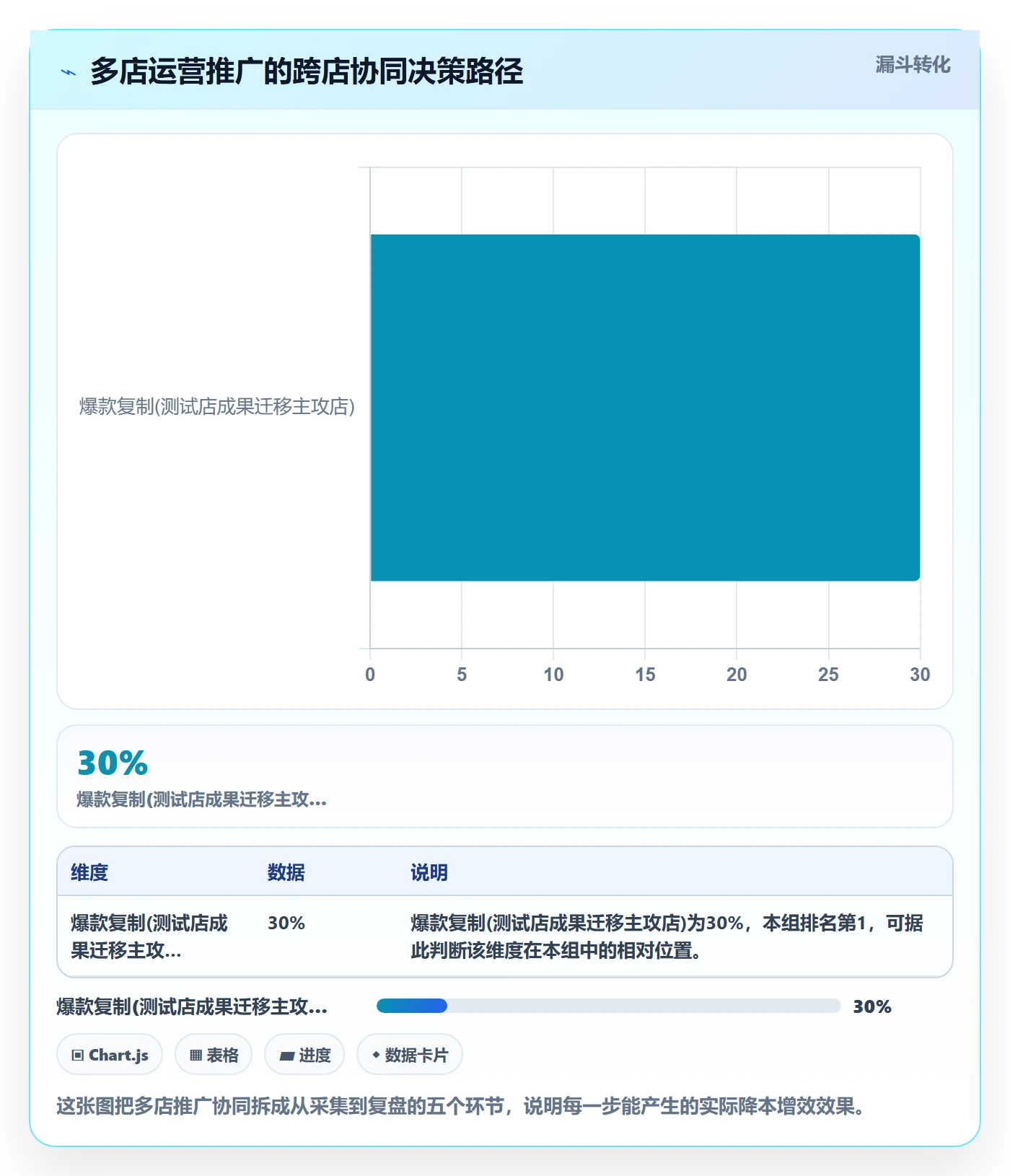 跨境电商一站式服务多店经营全解析：重点看懂运营推广