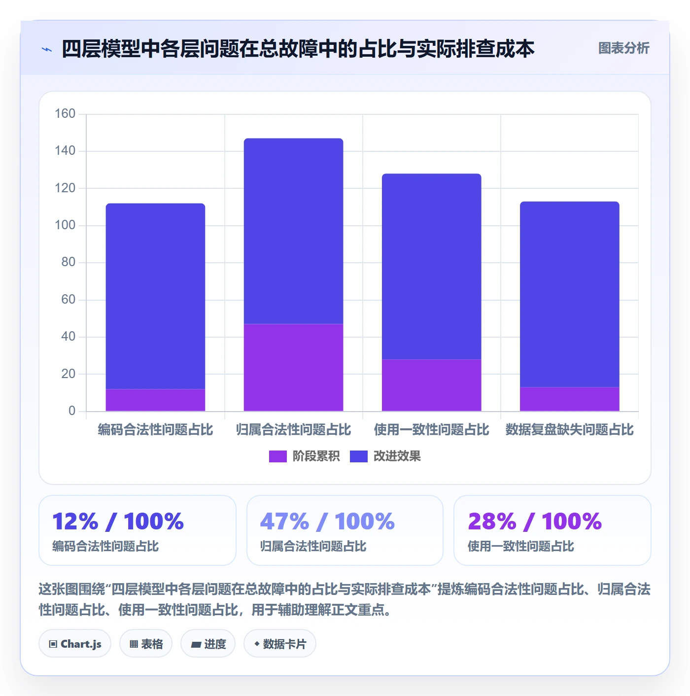 UPC码检查方法：通过代码申请评估数据复盘质量