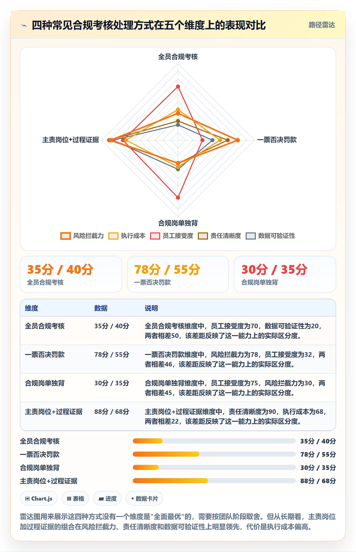 UPC码场景解析：合规风险中的绩效考核怎么处理