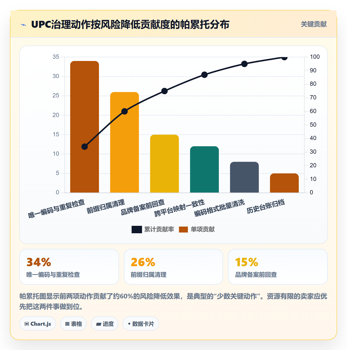 UPC码优化清单：合规风险与平台规则的关键动作