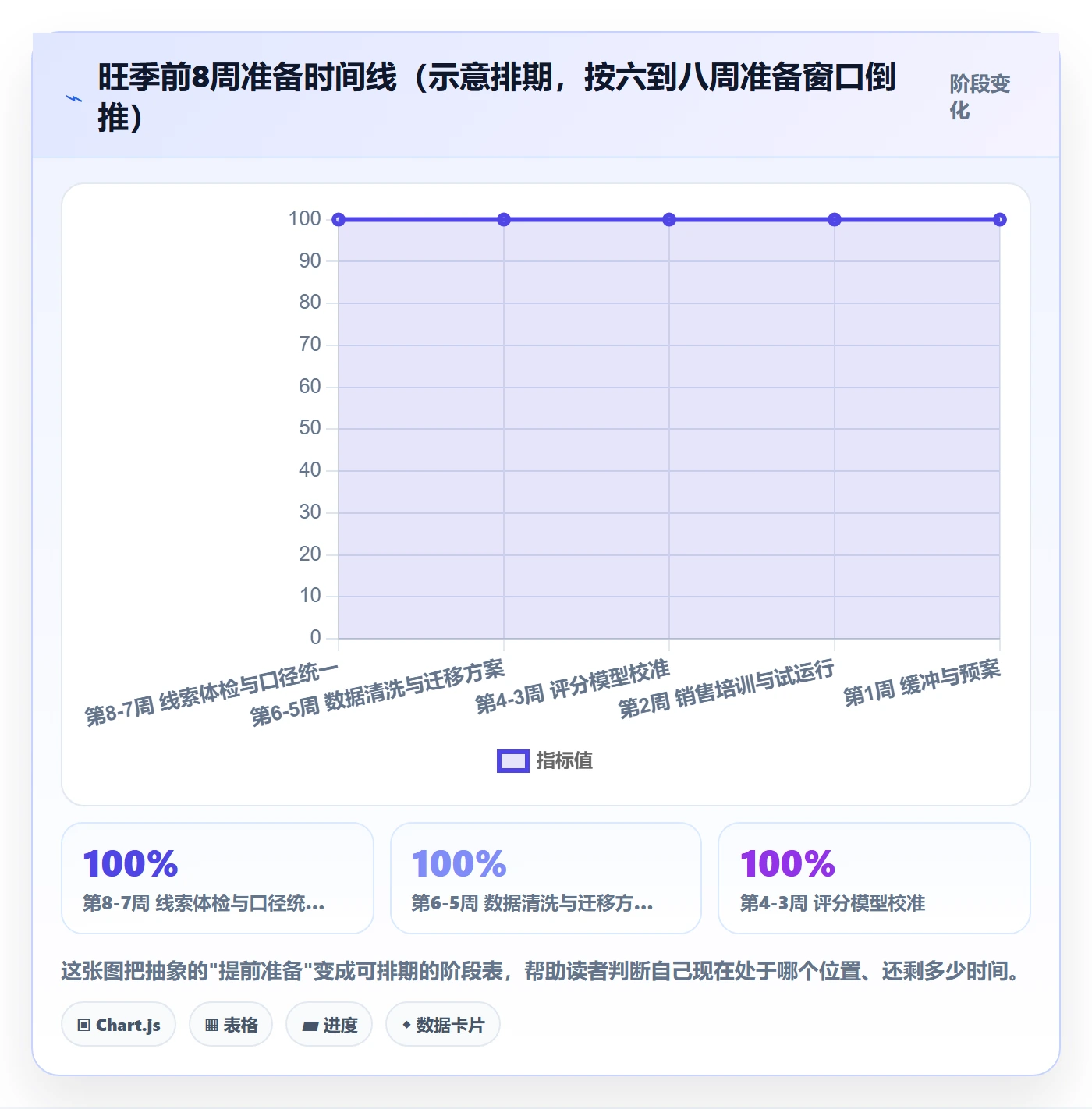 外贸数据分析平台升级方案：用旺季准备改善销售线索