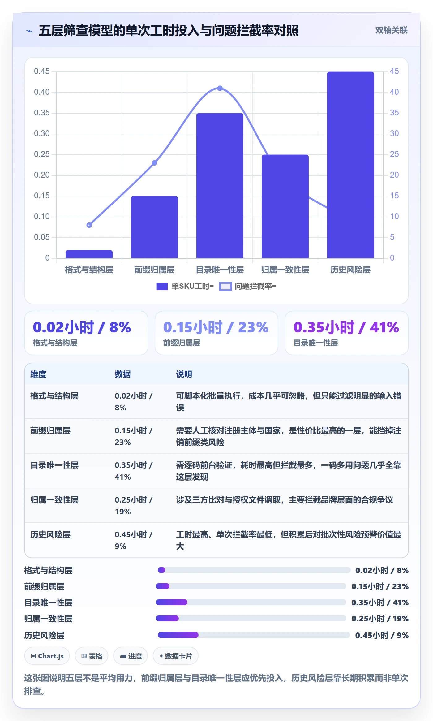 UPC码实用方法:围绕编码规范建立风险排查