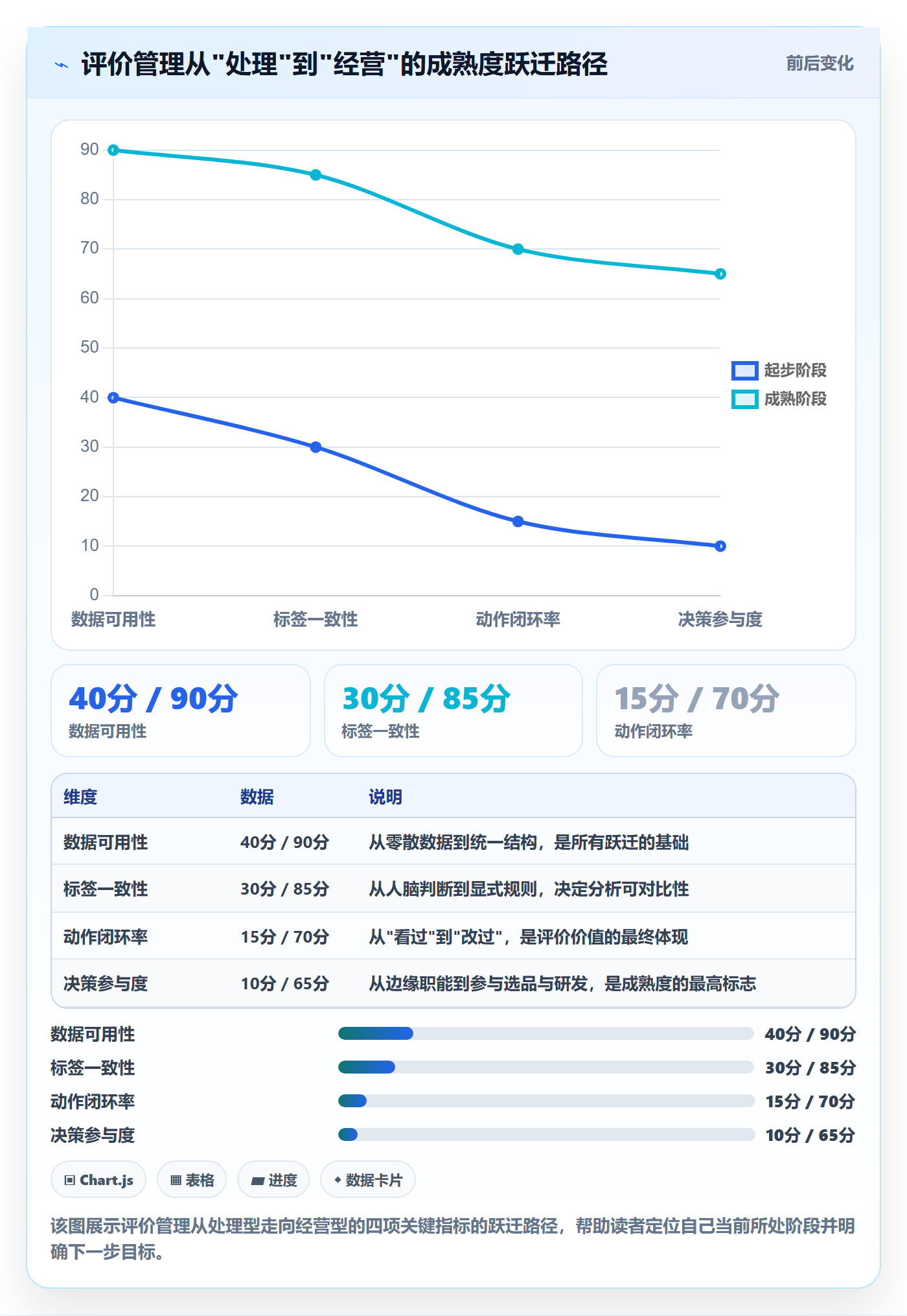 商品分析管理要点：用户评价的年度规划如何设计