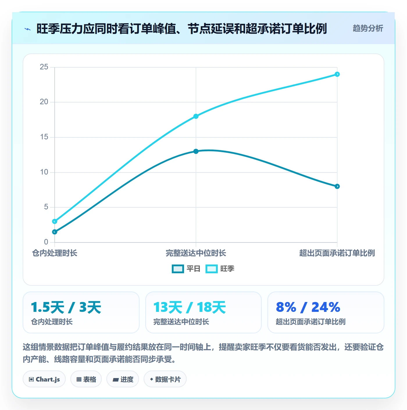 跨境电商进阶玩法全解析：重点看懂跨境物流