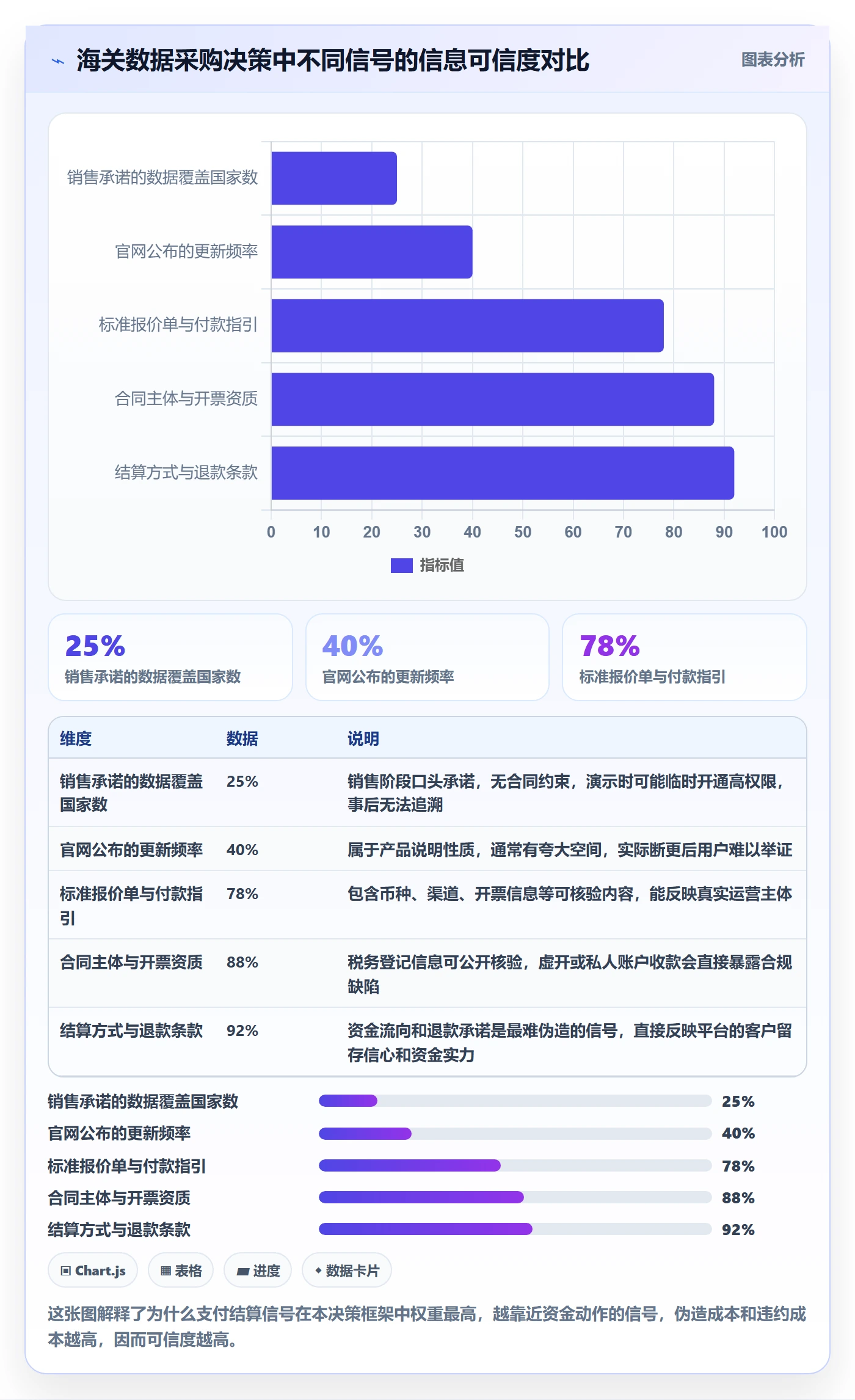 外贸数据分析平台决策指南：用支付结算判断海关数据方案