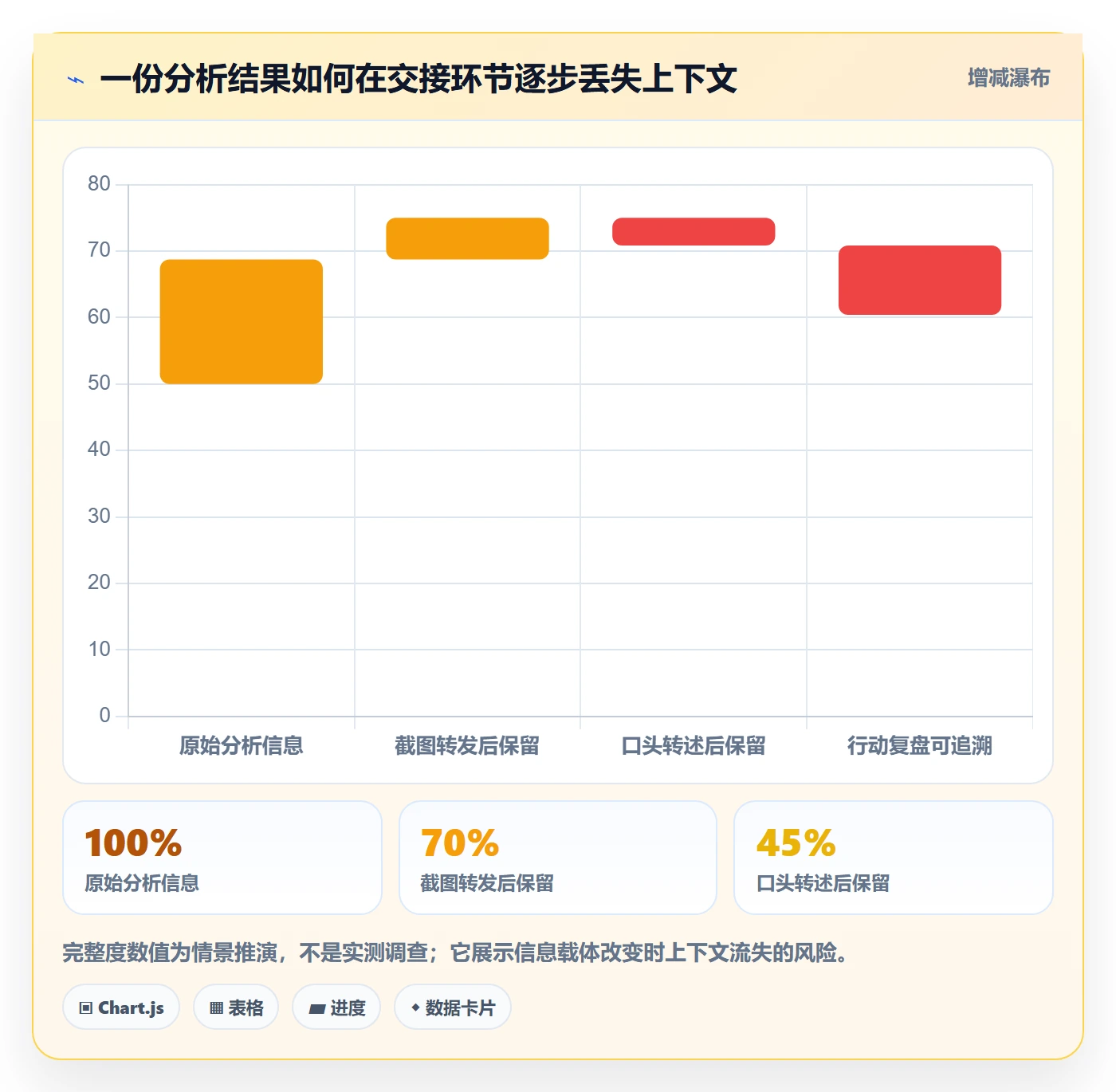 电商数据查询网站避坑指南：流量分析环节的团队协同要注意什么