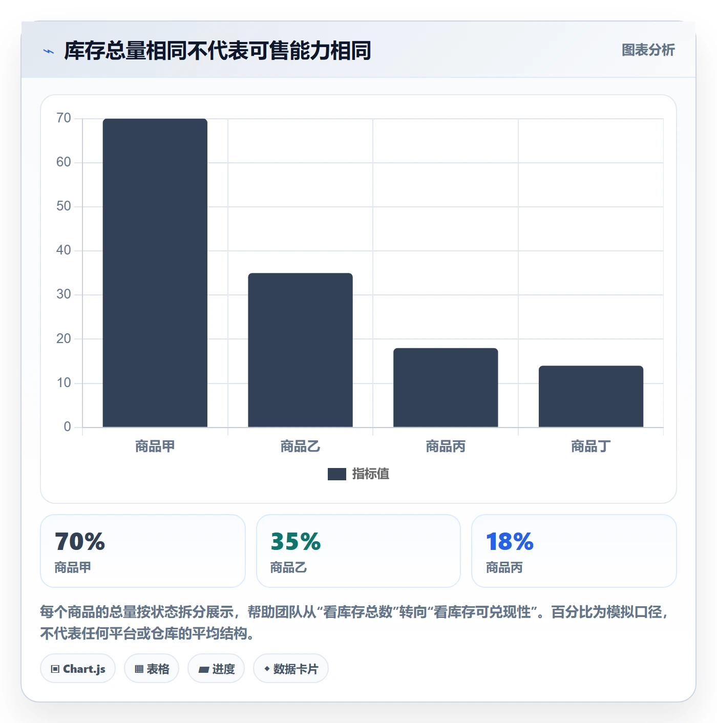 temu怎么管？以选品定价为核心的海外仓管理方案