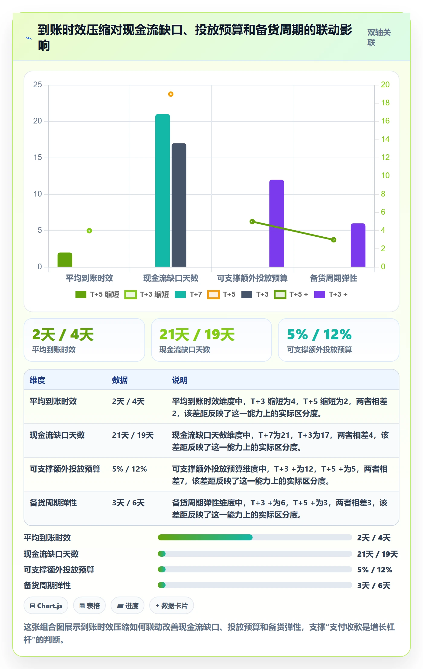跨境电商一站式服务怎么管？以支付收款为核心的增长策略方案