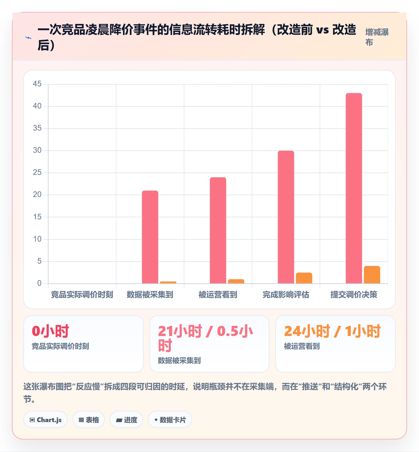 亚马逊软件优化清单：竞品监控与团队协同的关键动作