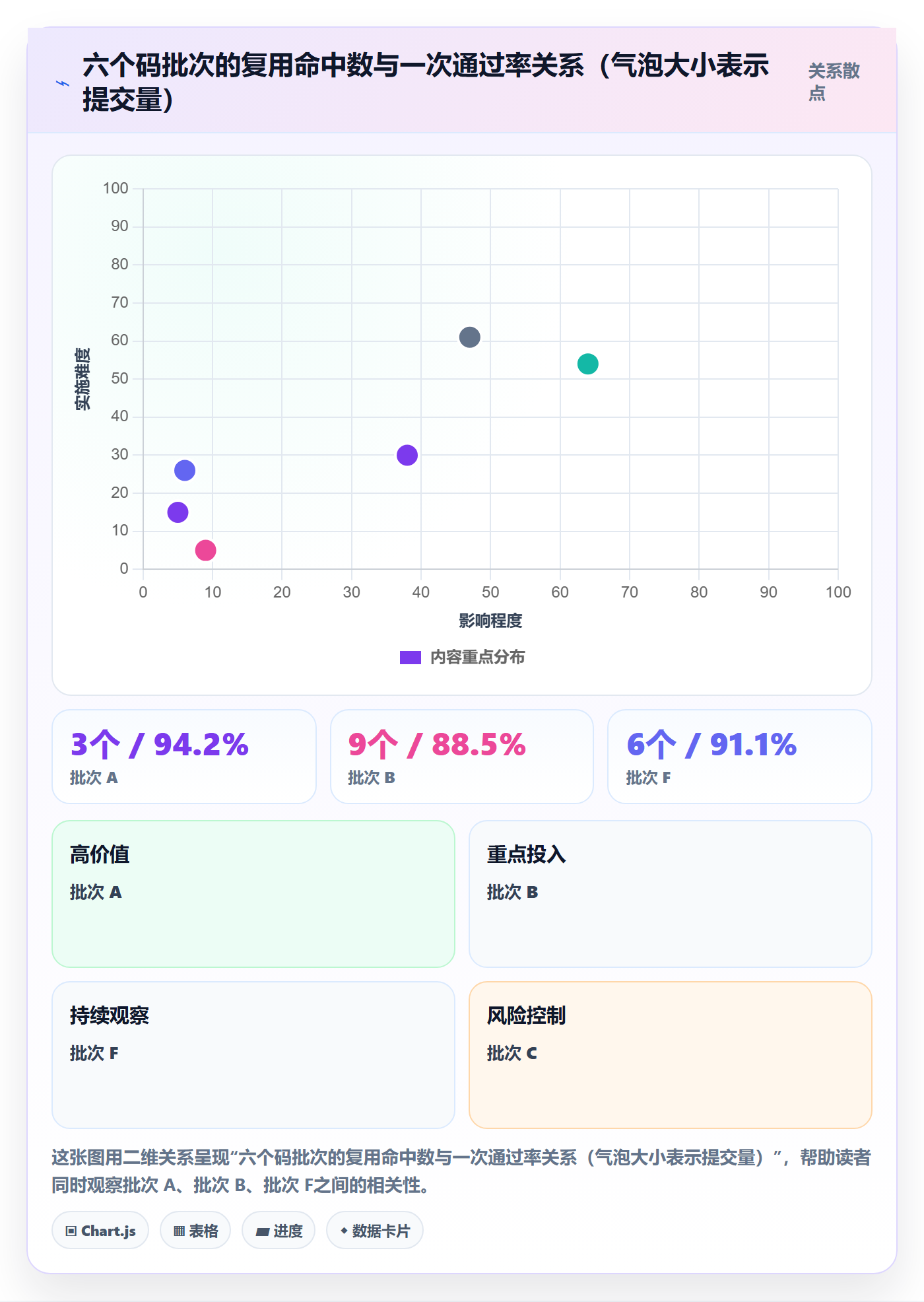 UPC码场景解析：平台审核中的数据复盘怎么处理