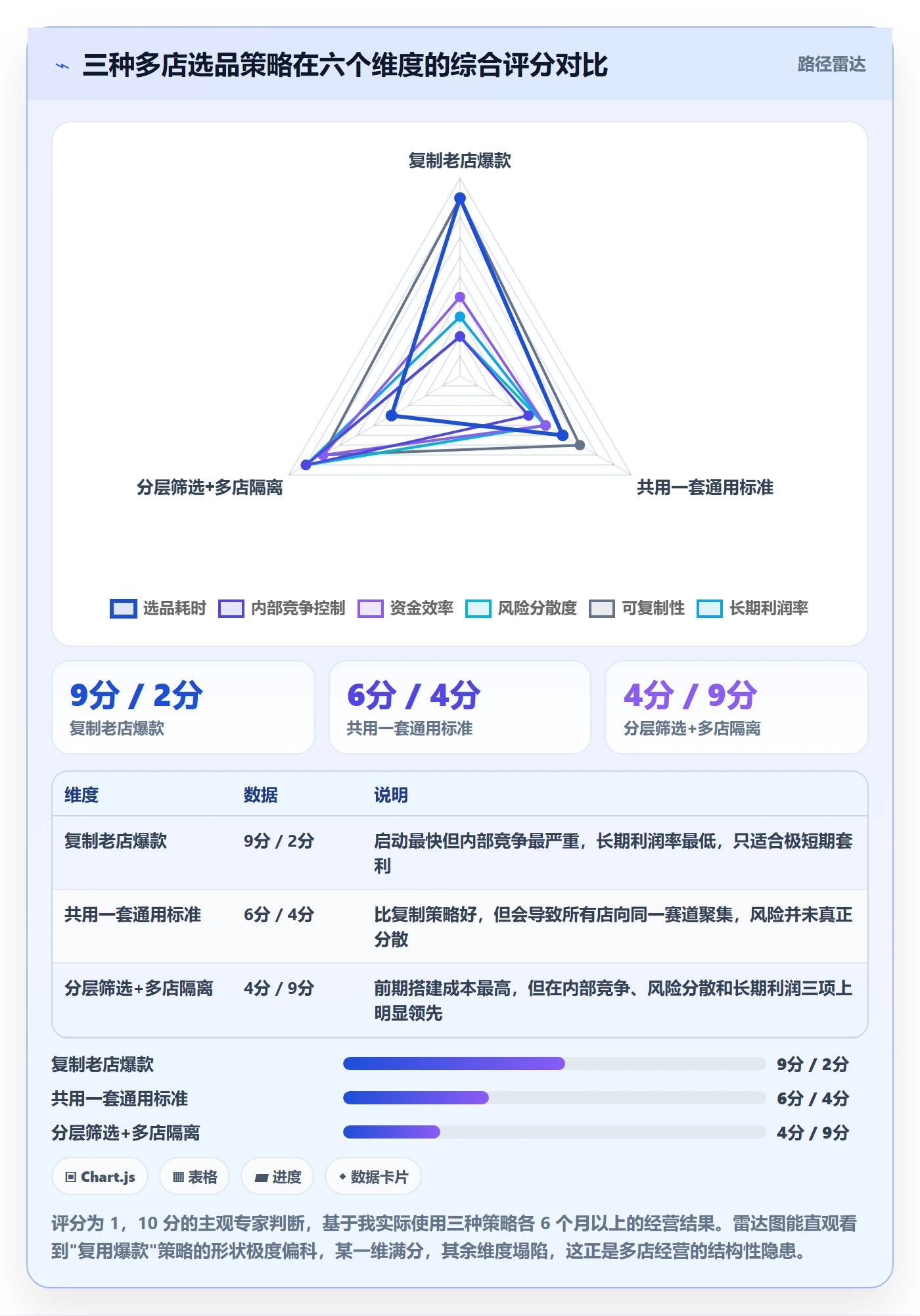 亚马逊软件进阶课：围绕选品工具完善多店经营