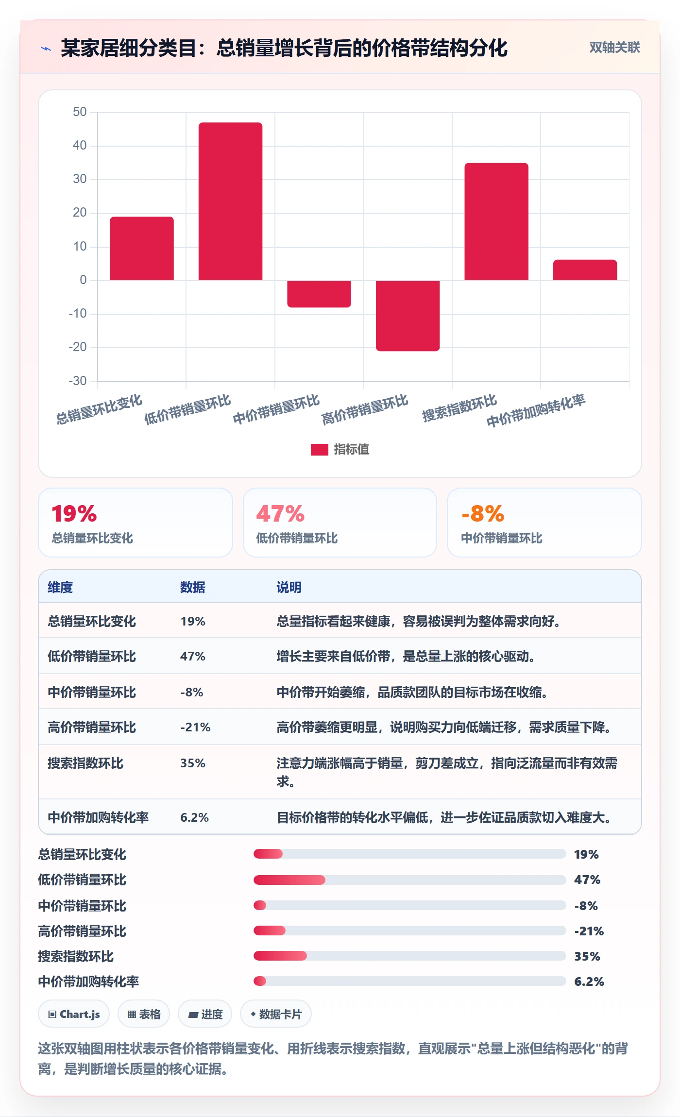 商品分析选择标准：市场需求维度如何评估趋势观察